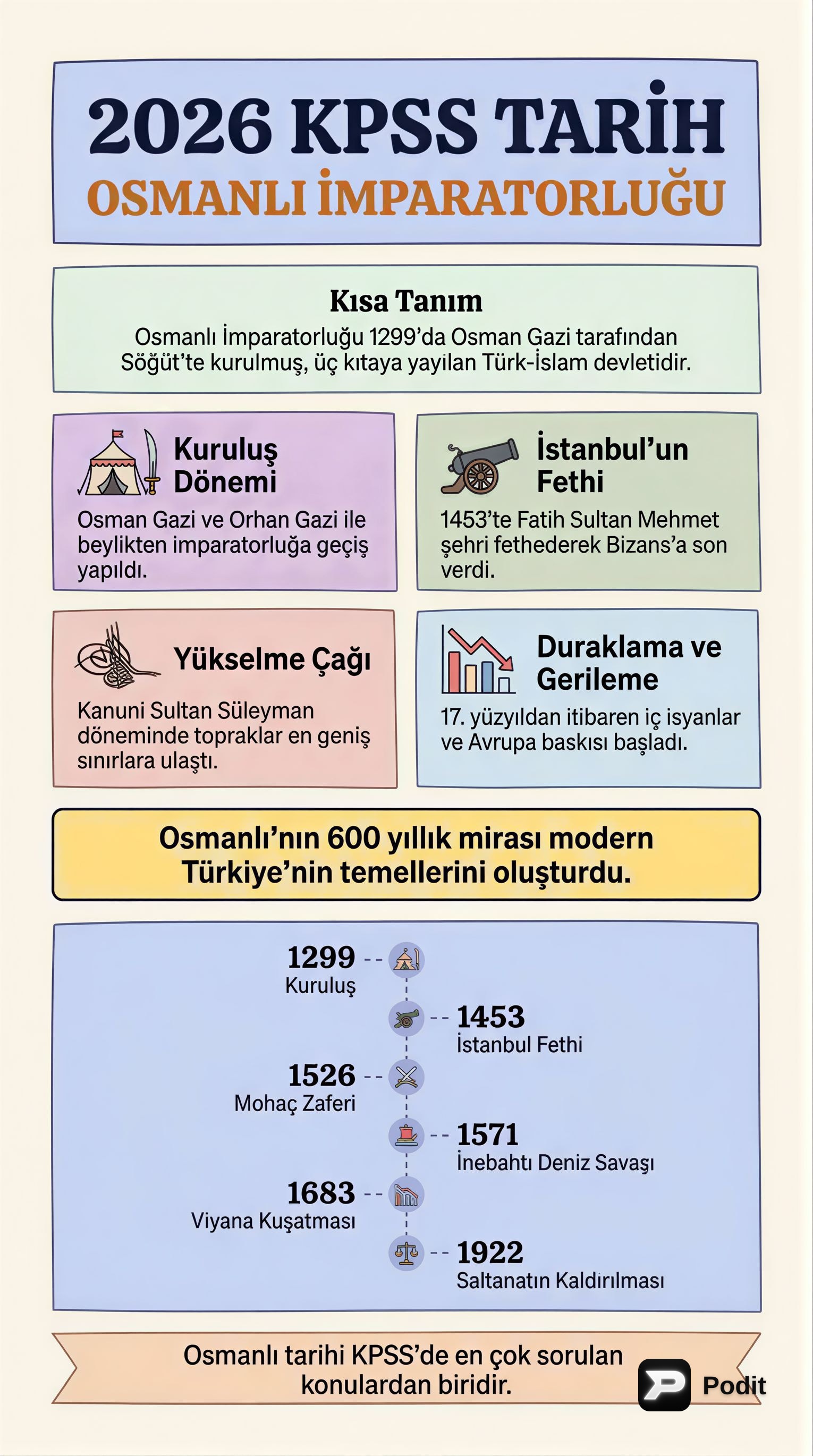 KPSS İçin Osmanlı Tarihi Genel Bakışı - görsel özet infografik