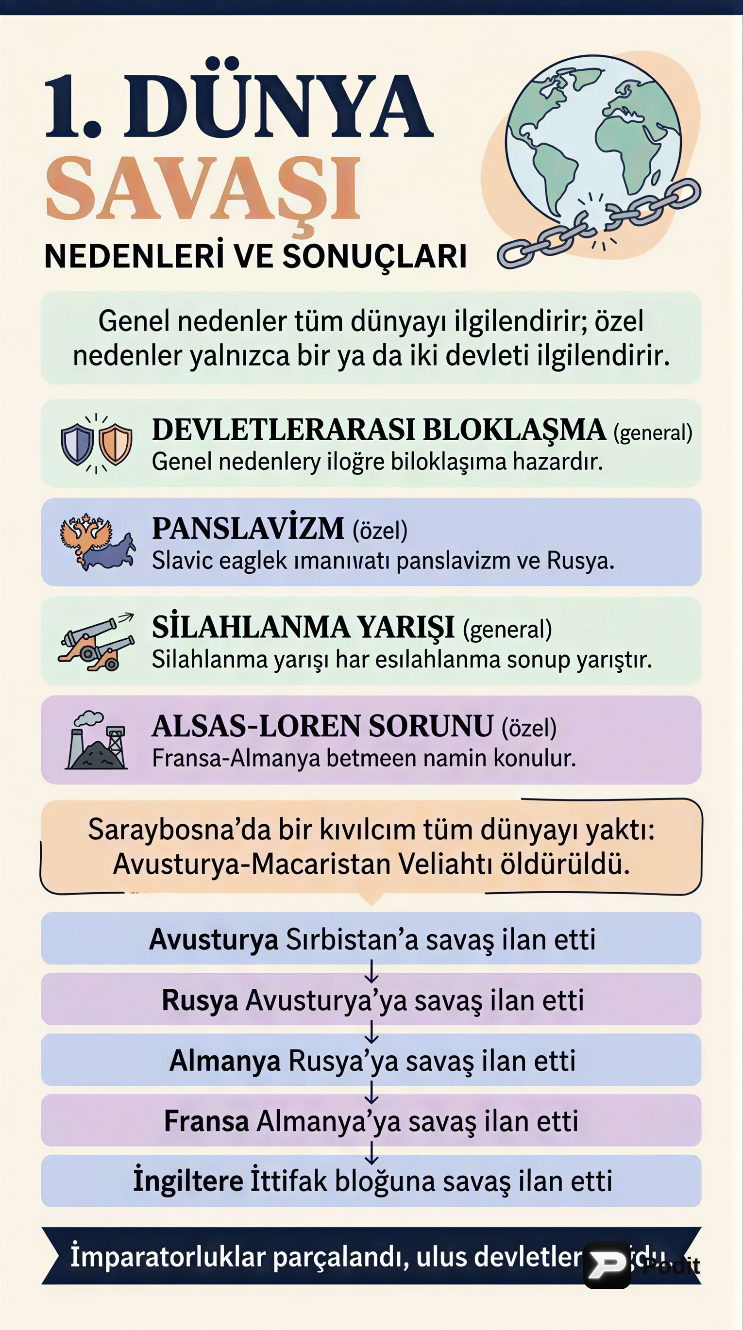 Birinci Dünya Savaşı ve Sonuçları - görsel özet infografik
