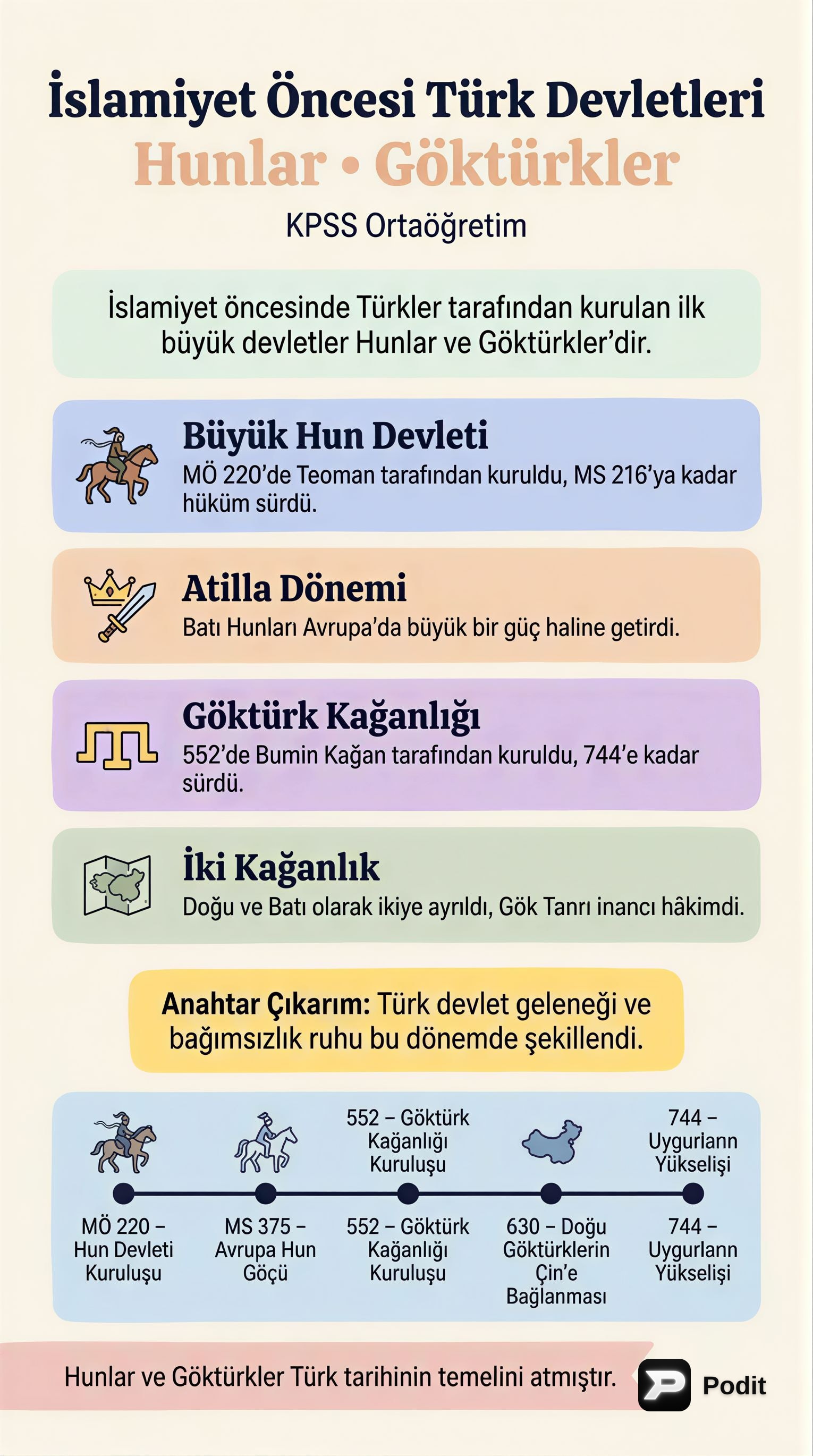 İslamiyet Öncesi Türk Devletleri: Hunlar ve Göktürkler - görsel özet infografik