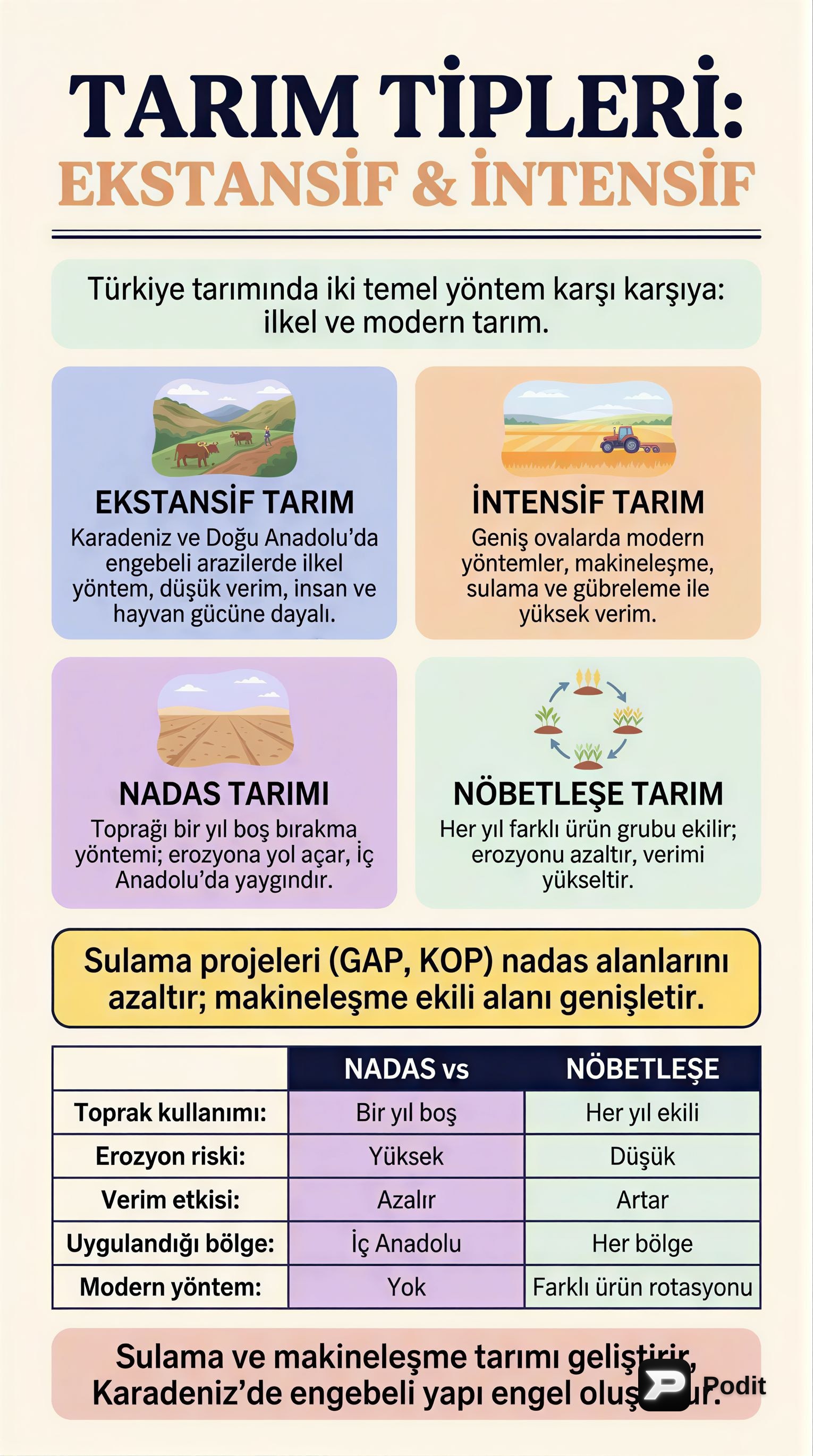 Türkiye'de Tarım Yöntemleri ve Geliştirme Stratejileri - görsel özet infografik