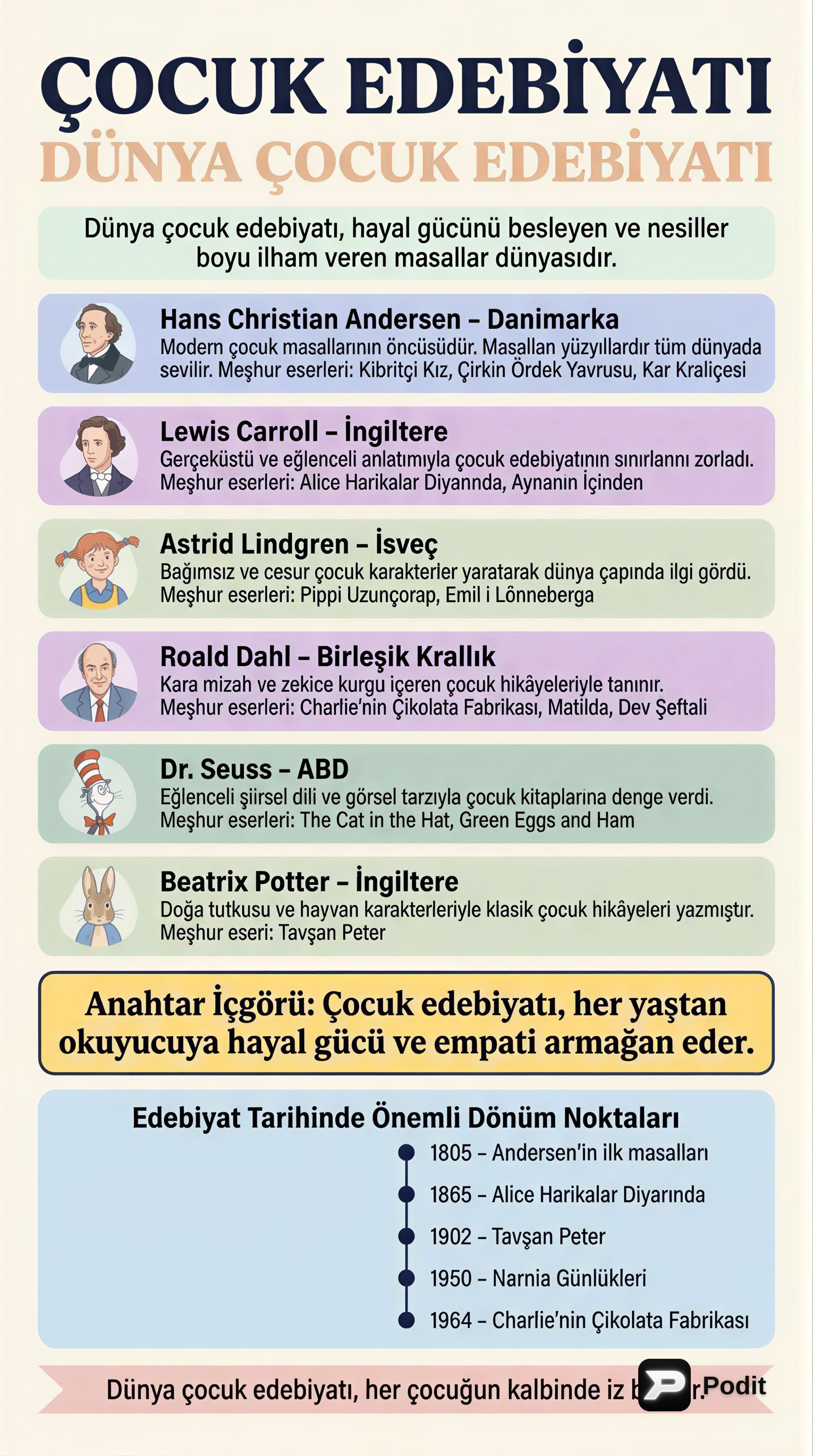 Dünya Çocuk Edebiyatının Öncüleri ve Eserleri - görsel özet infografik