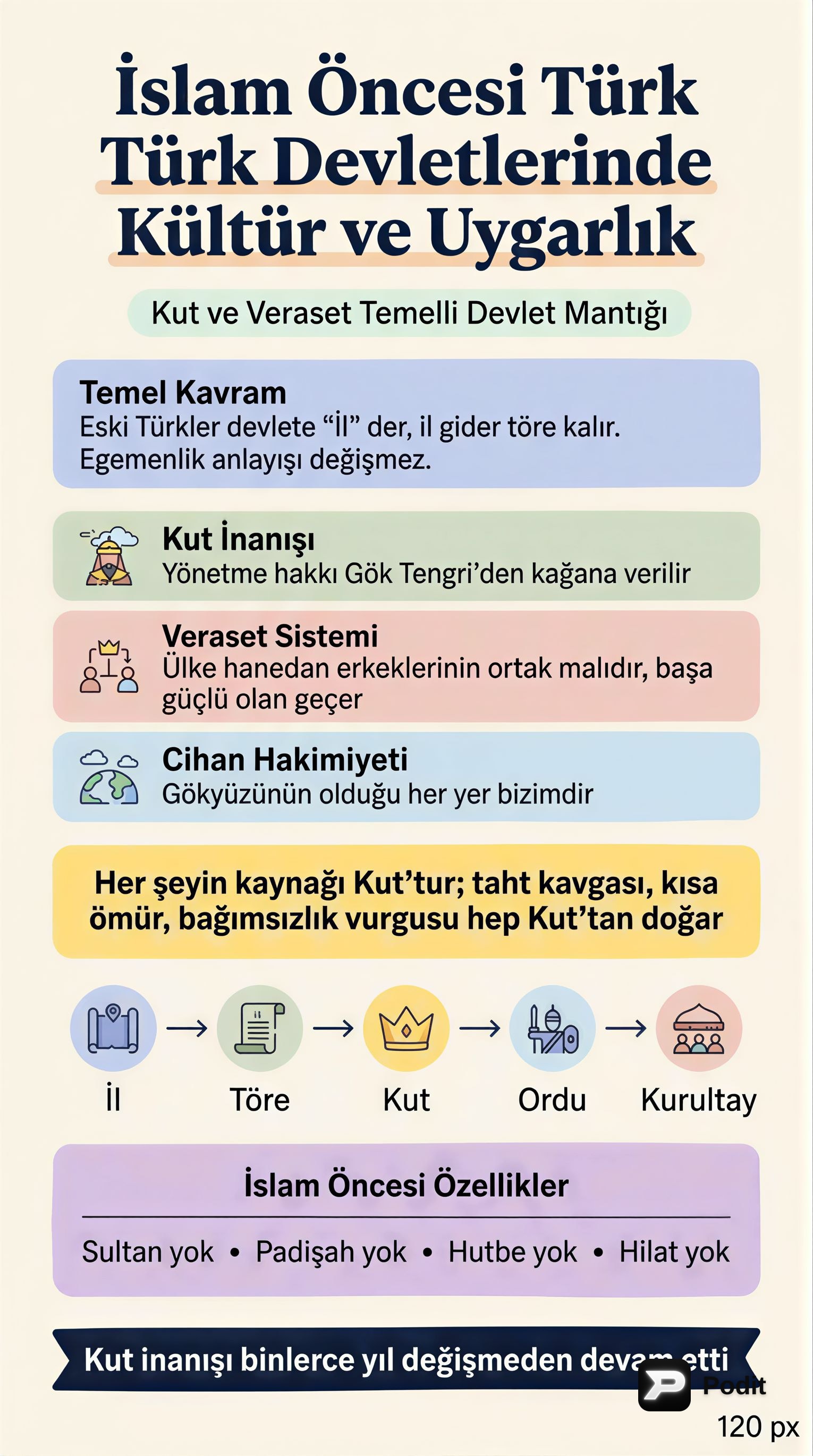 İslam Öncesi Türk Devletlerinde Kültür ve Uygarlık - görsel özet infografik