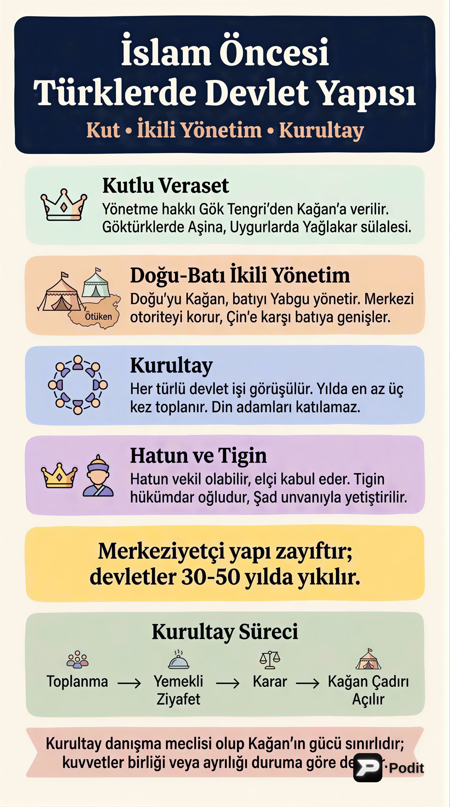 İslam Öncesi Türk Devletlerinde Yönetim Yapısı - görsel özet infografik
