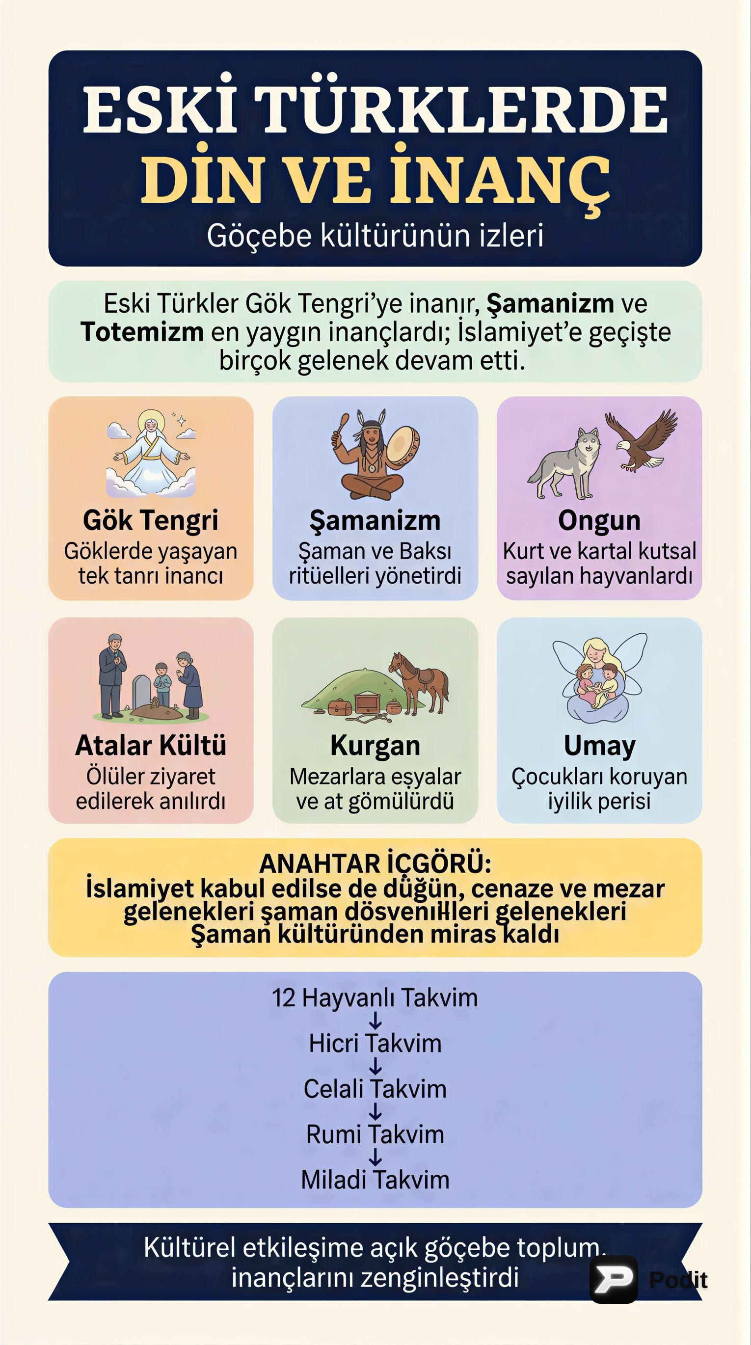 Eski Türklerde Din, Bilim, Sanat ve Edebiyat - görsel özet infografik