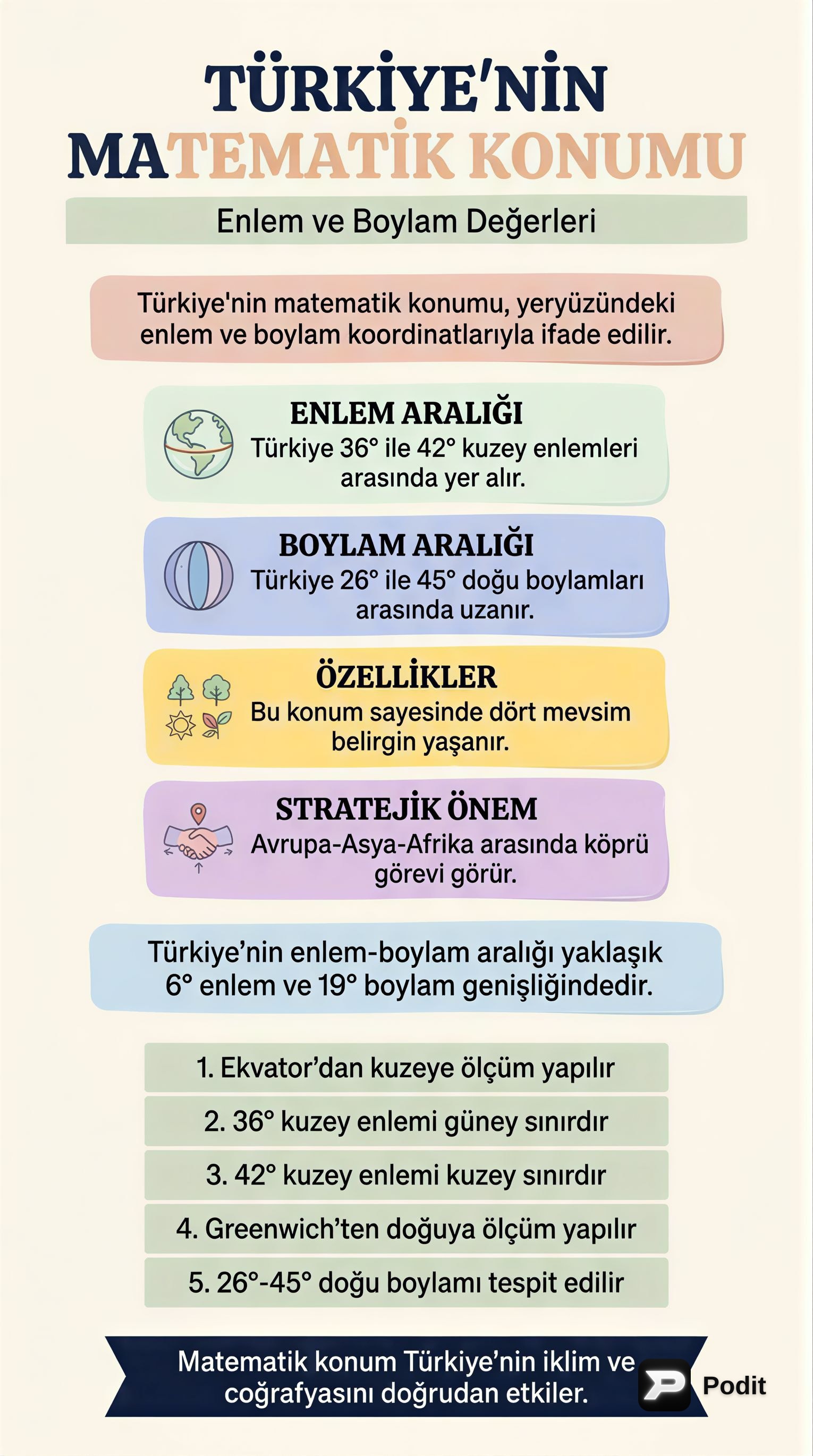 Türkiye'nin Matematik Konumu: Enlem ve Boylam - görsel özet infografik