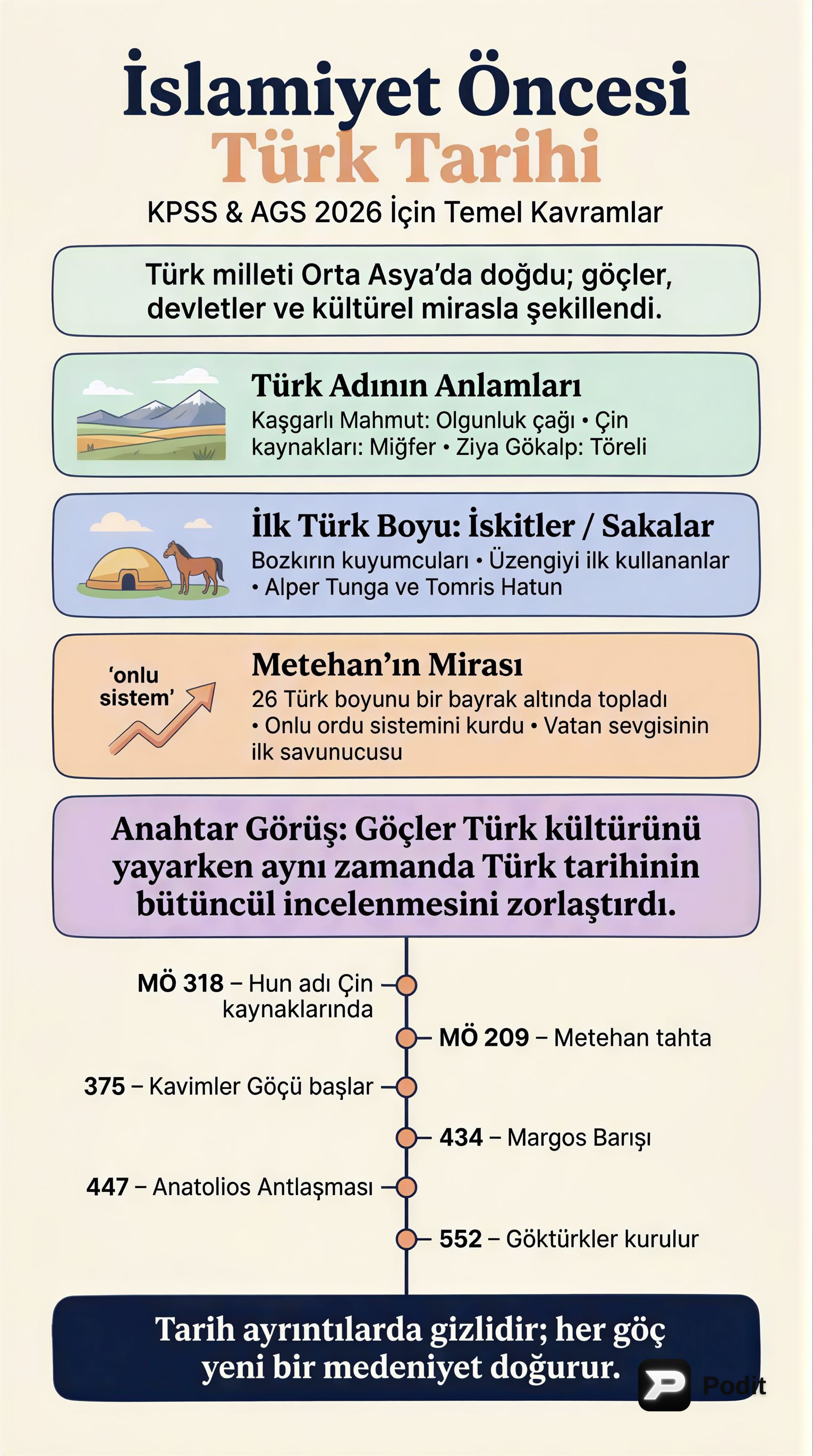 İslamiyet Öncesi Türk Tarihi ve Devletleri - görsel özet infografik
