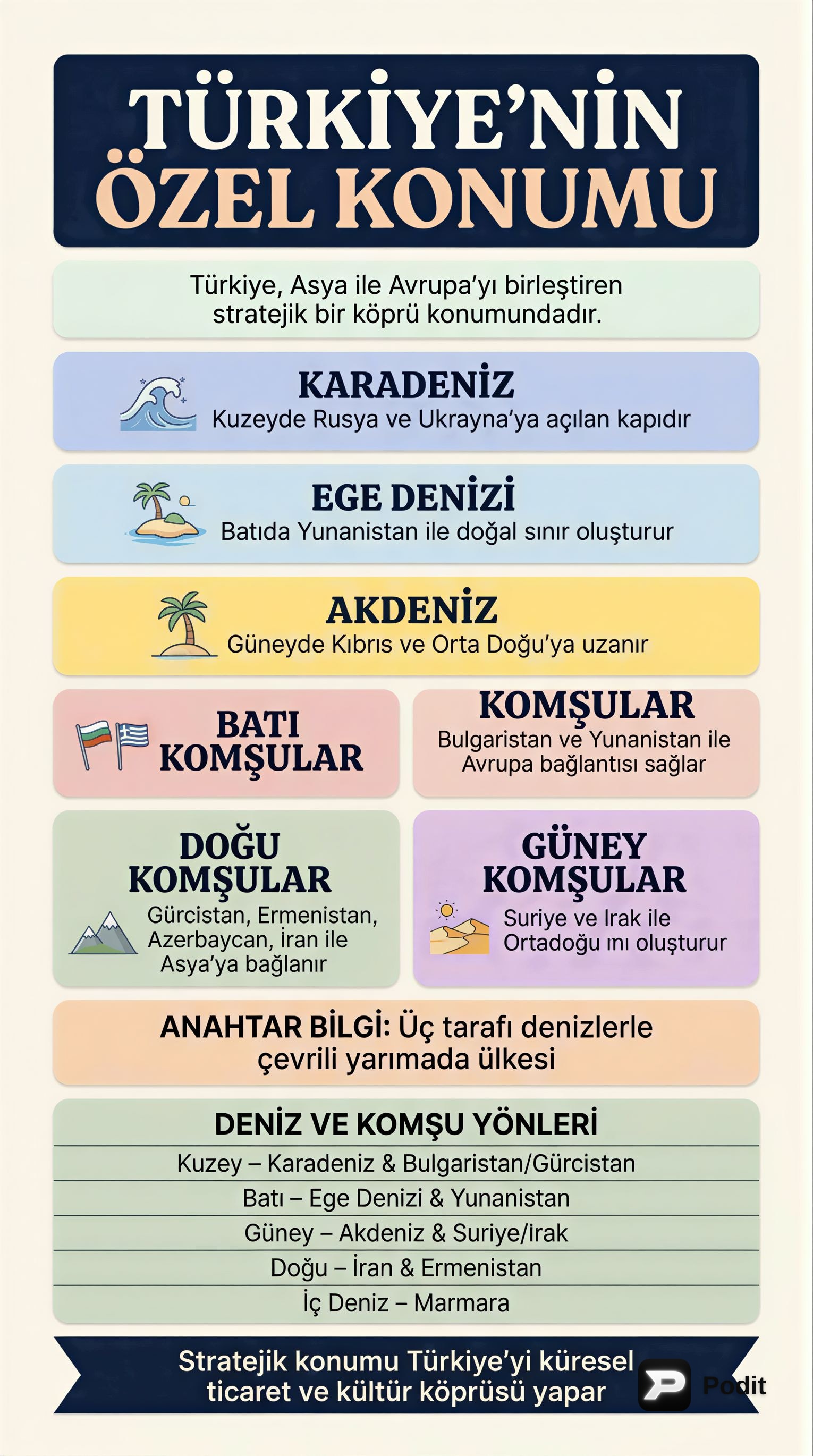 Türkiye'nin Özel Konumu: Komşular ve Denizler - görsel özet infografik