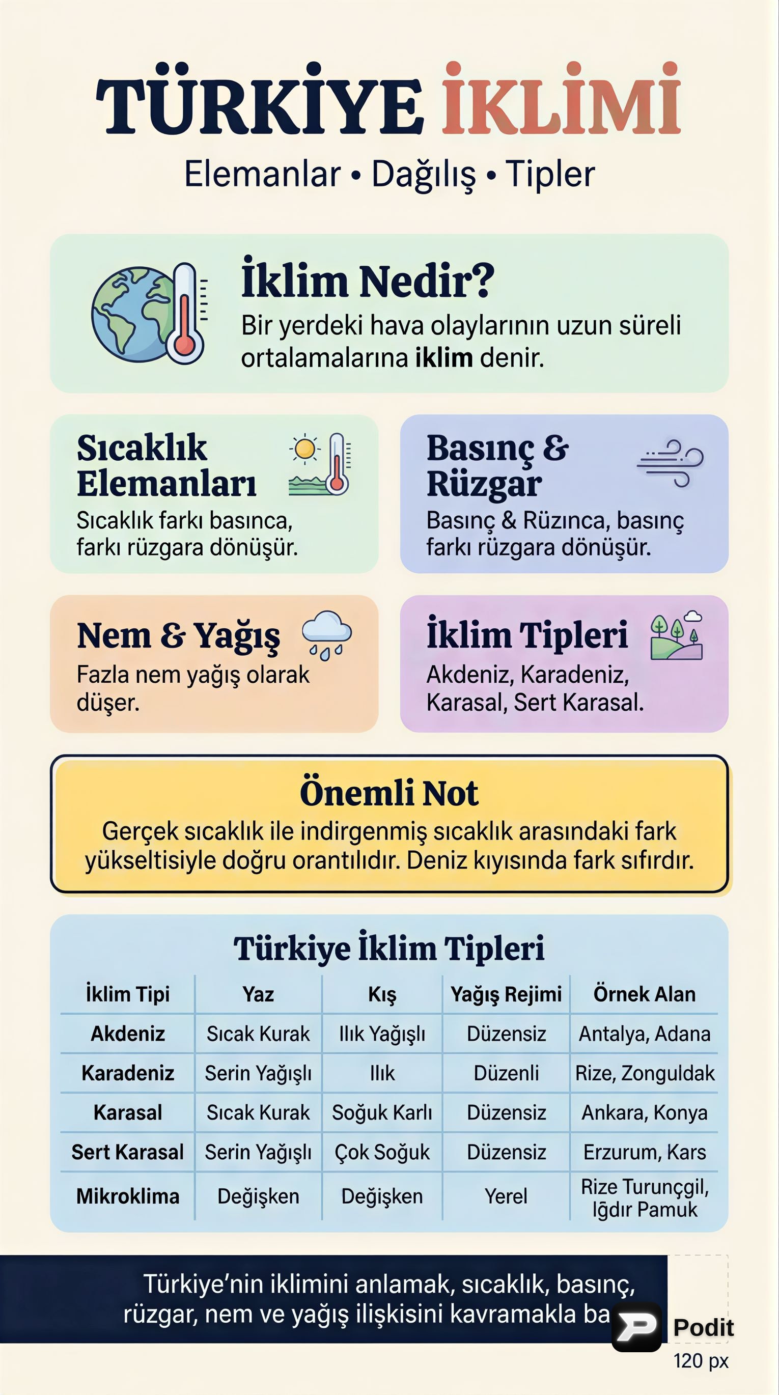 Türkiye İklimi: Elemanları, Tipleri ve Mikroklima Alanları - görsel özet infografik