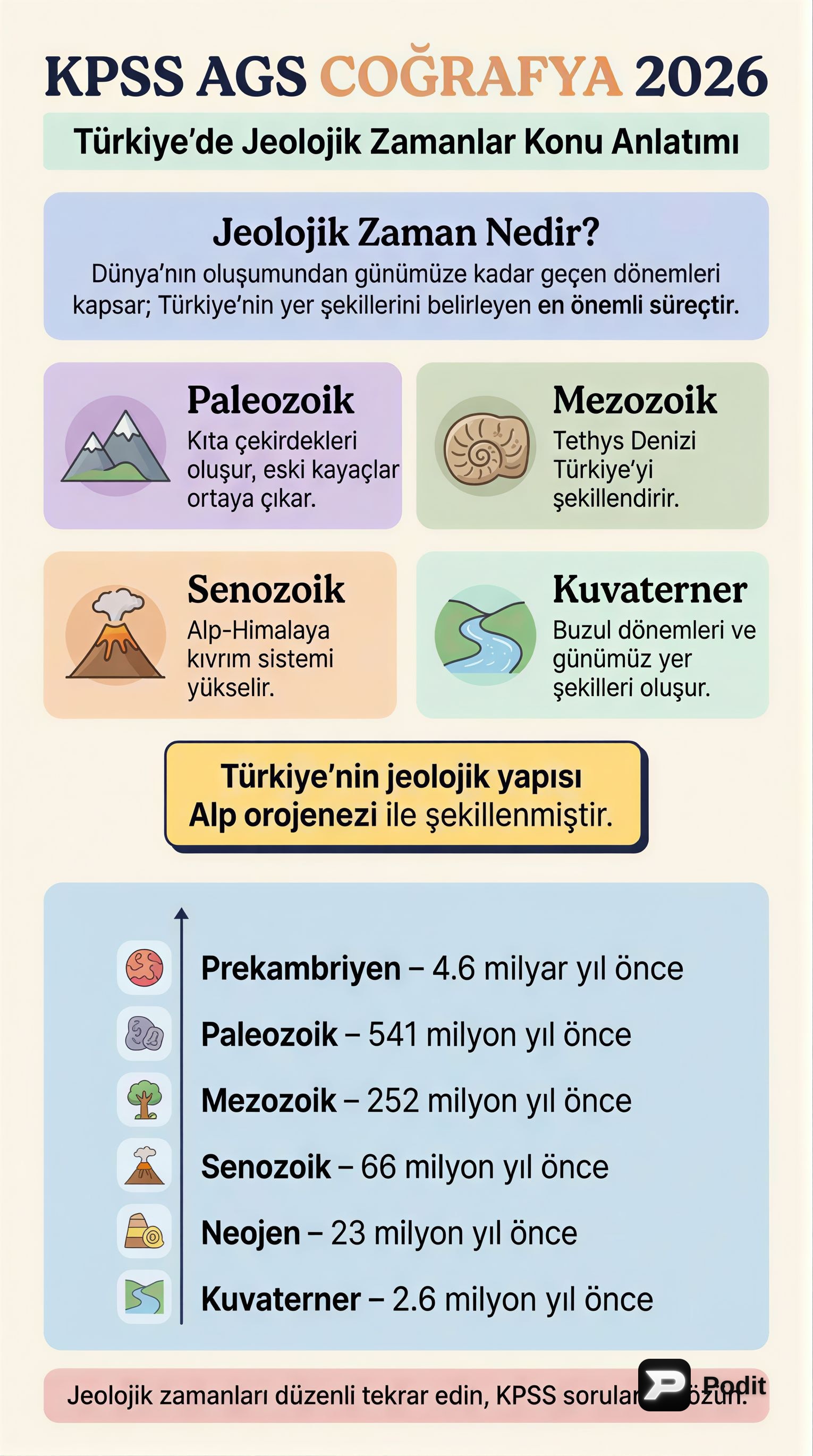 Türkiye'de Jeolojik Zamanlar: Kapsamlı Bir Bakış - görsel özet infografik