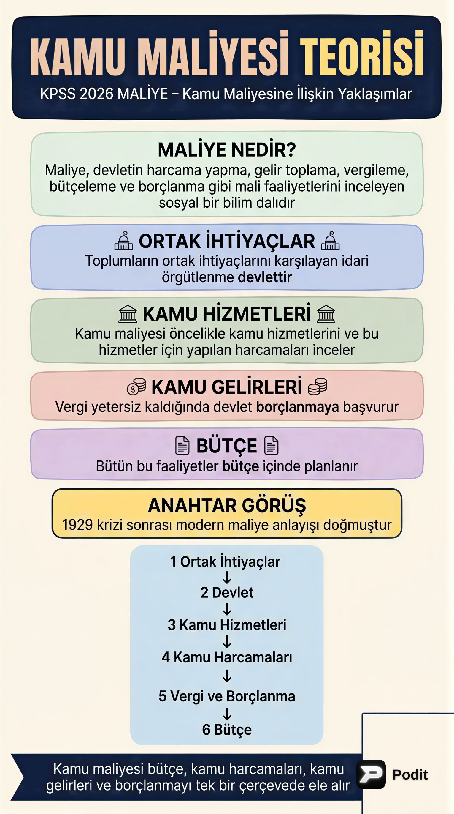 Kamu Maliyesine İlişkin Temel Yaklaşımlar - görsel özet infografik