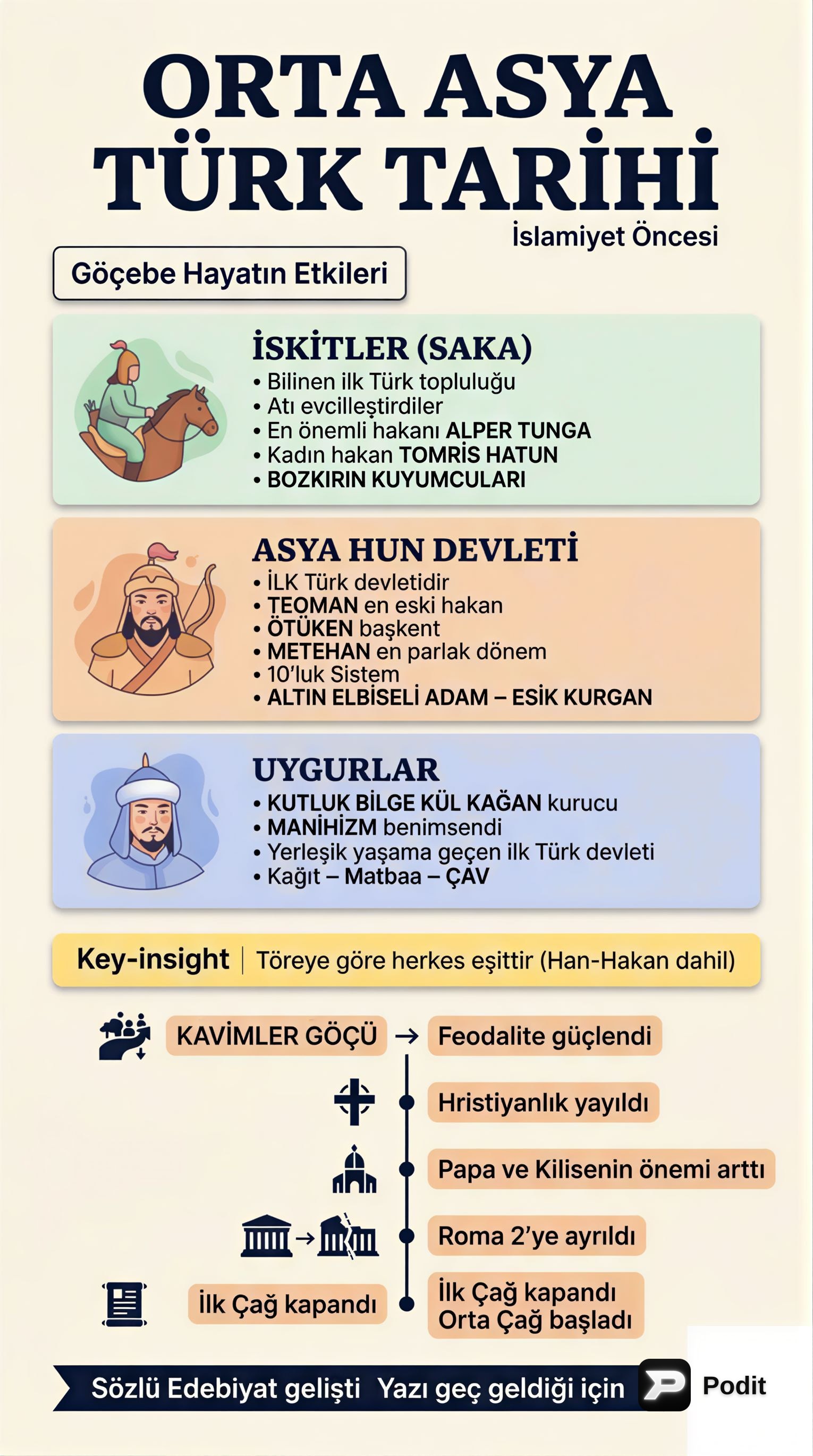 Türk Tarihi ve Çağdaş Dünya Gelişmeleri - görsel özet infografik