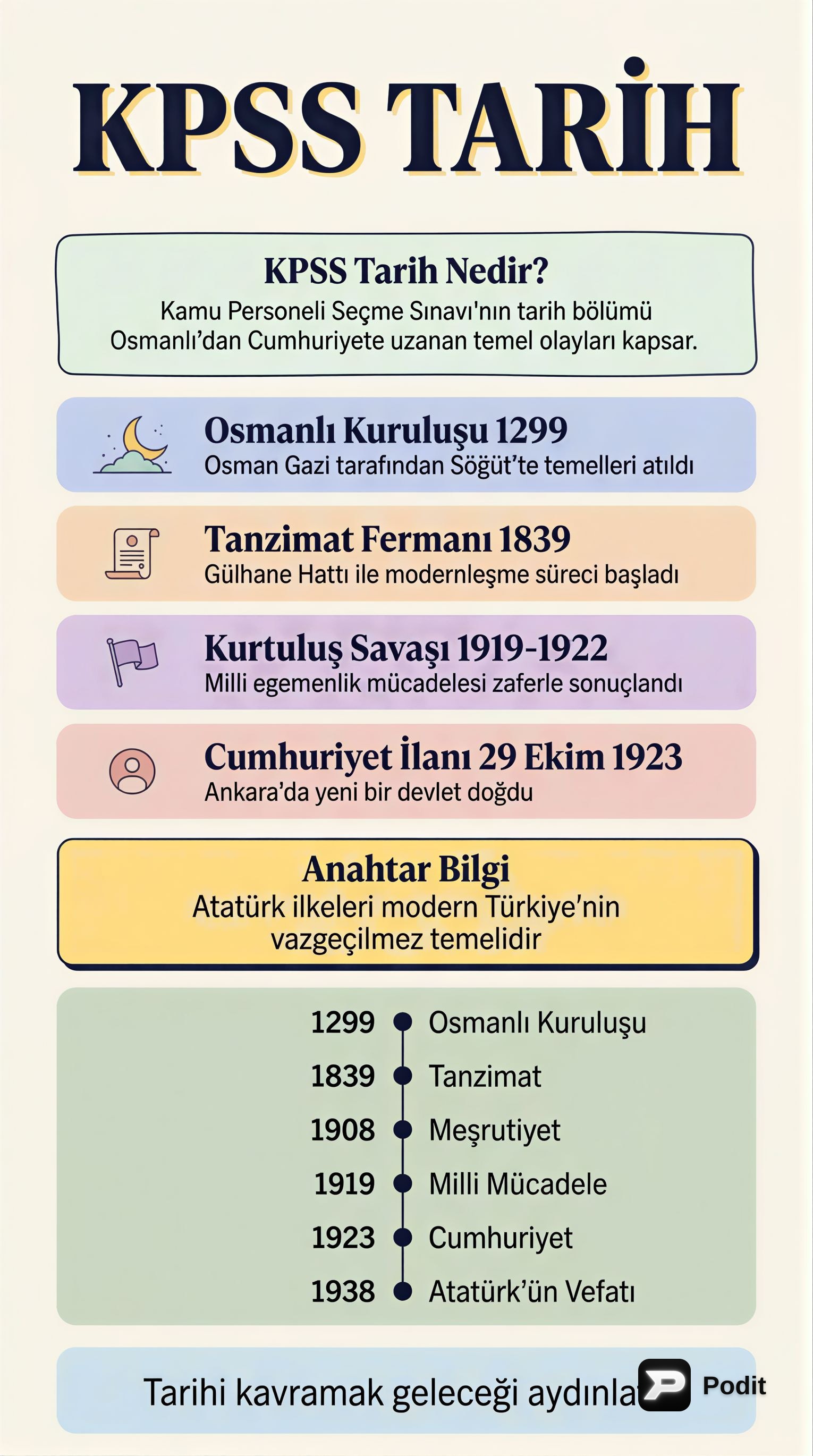 KPSS Tarih: Kapsam ve Çalışma Stratejileri - görsel özet infografik