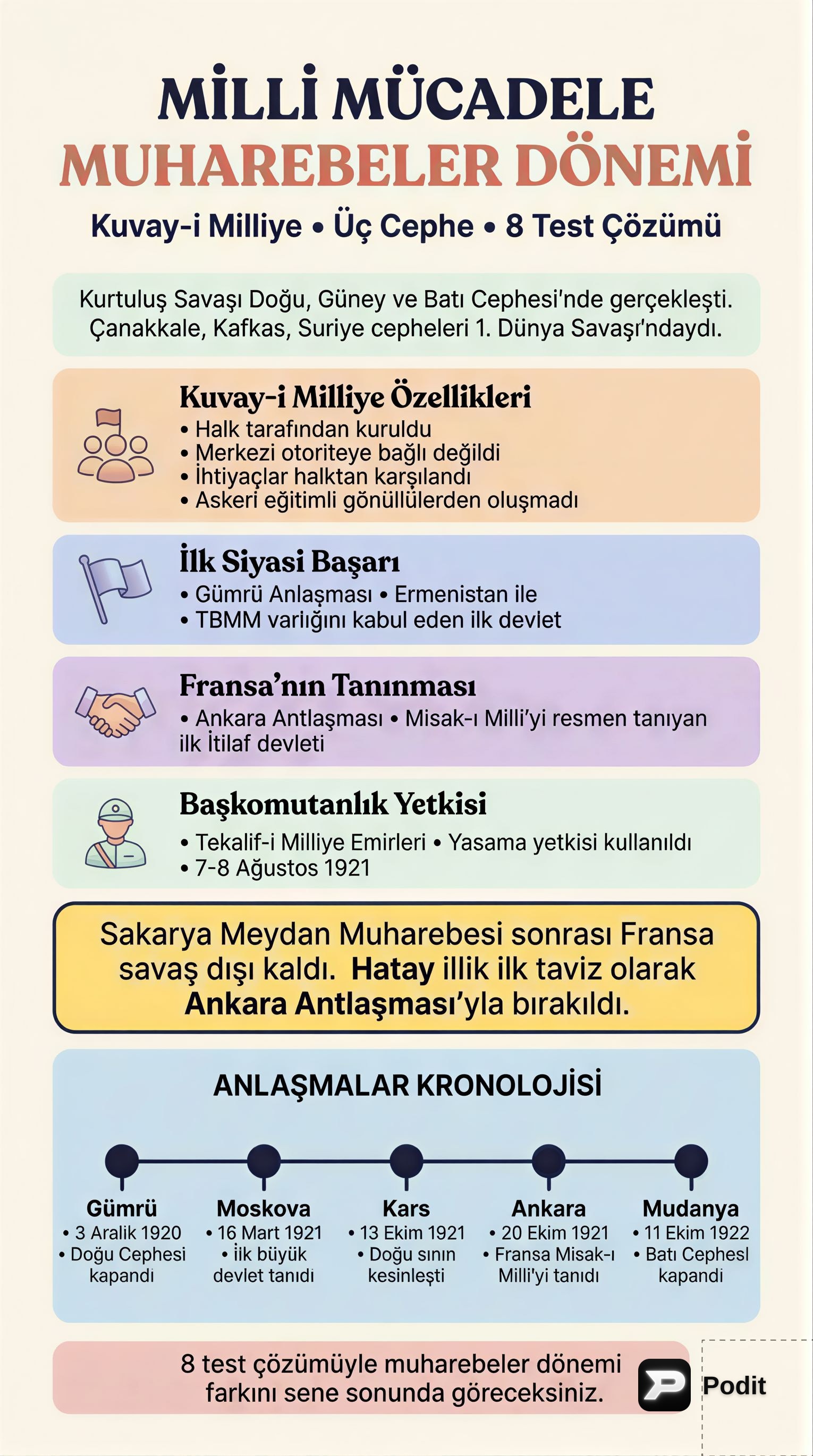 Milli Mücadele Muharebeler Dönemi: Kilit Olaylar ve Anlaşmalar - görsel özet infografik