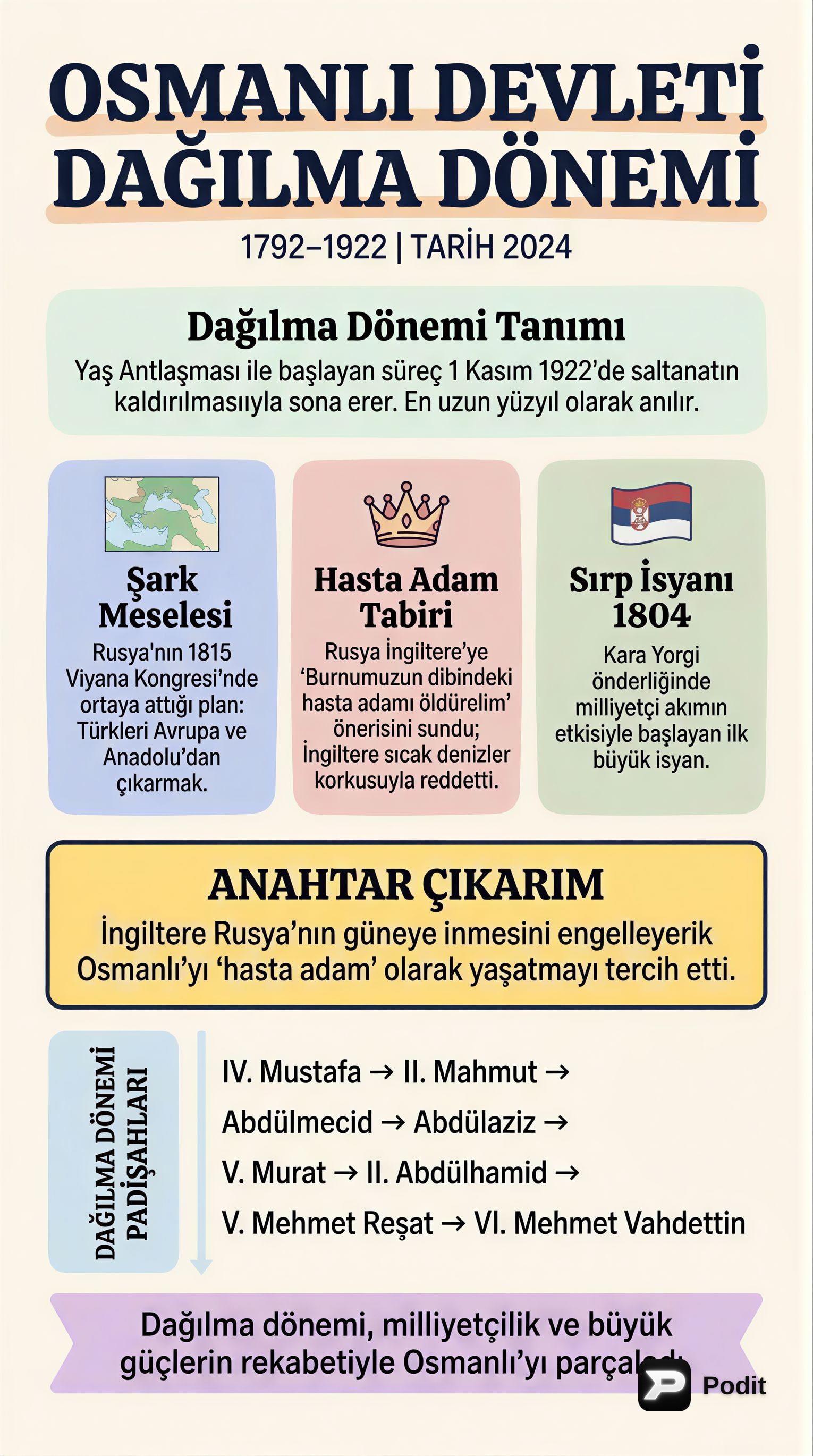 Osmanlı Devleti Dağılma Dönemi: Nedenler ve Sonuçlar - görsel özet infografik