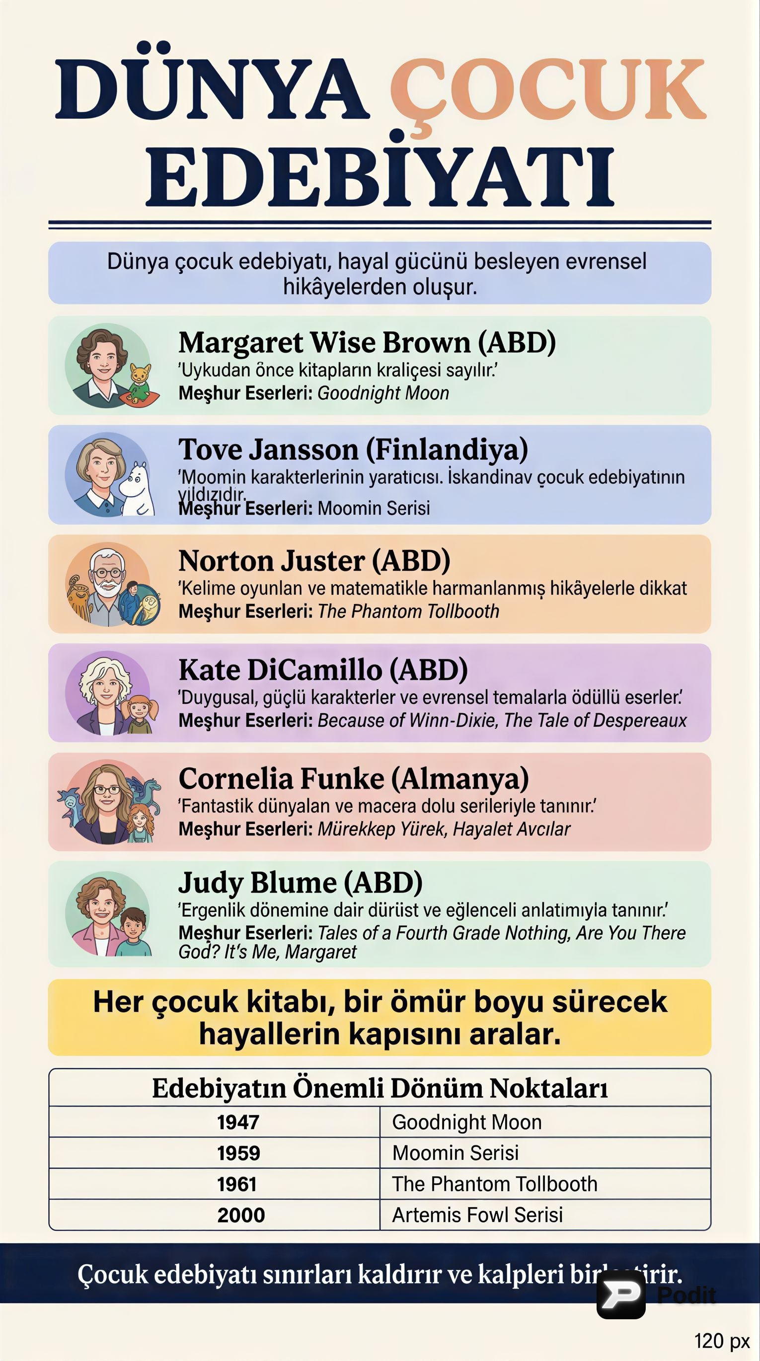 Dünya Çocuk Edebiyatının Önemli İsimleri - görsel özet infografik