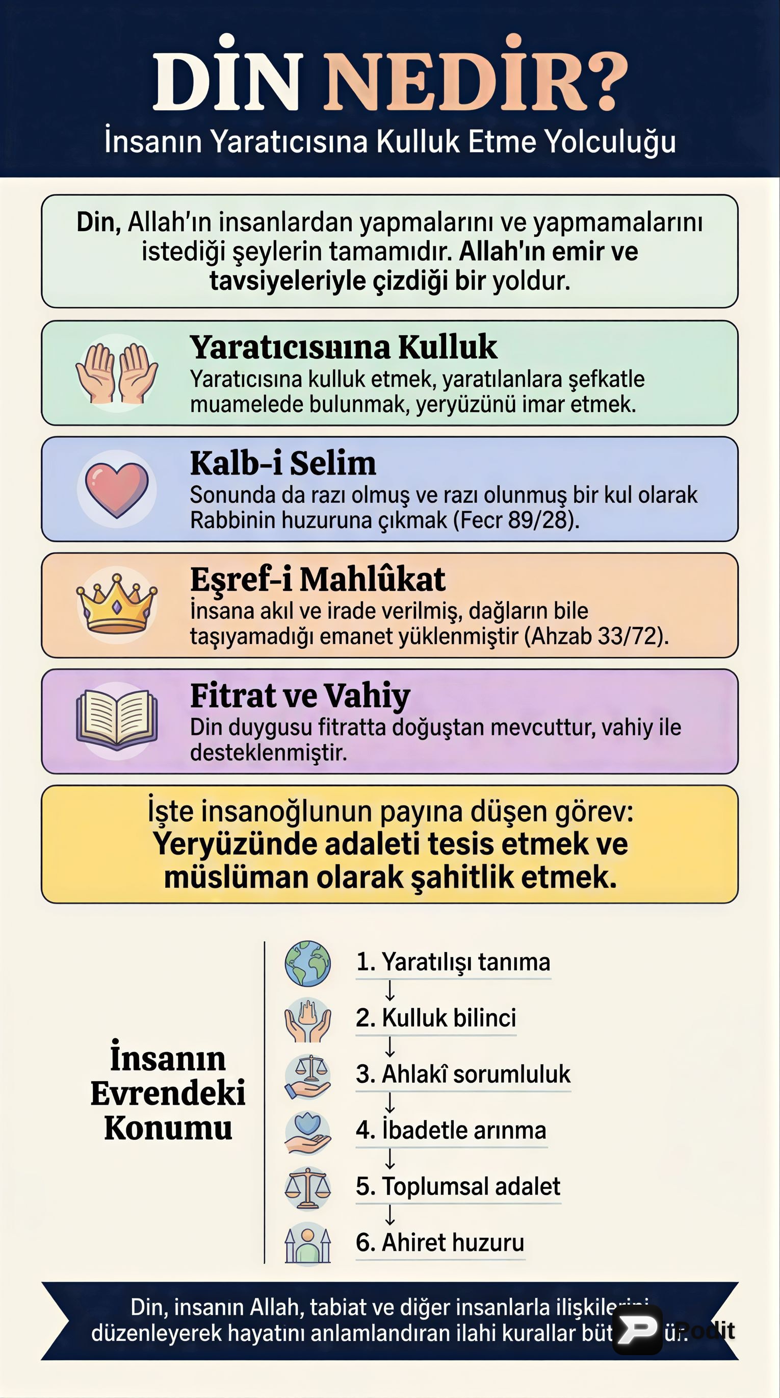 İslam Dininin Temel Kavramları ve Hayatımızdaki Yeri - görsel özet infografik