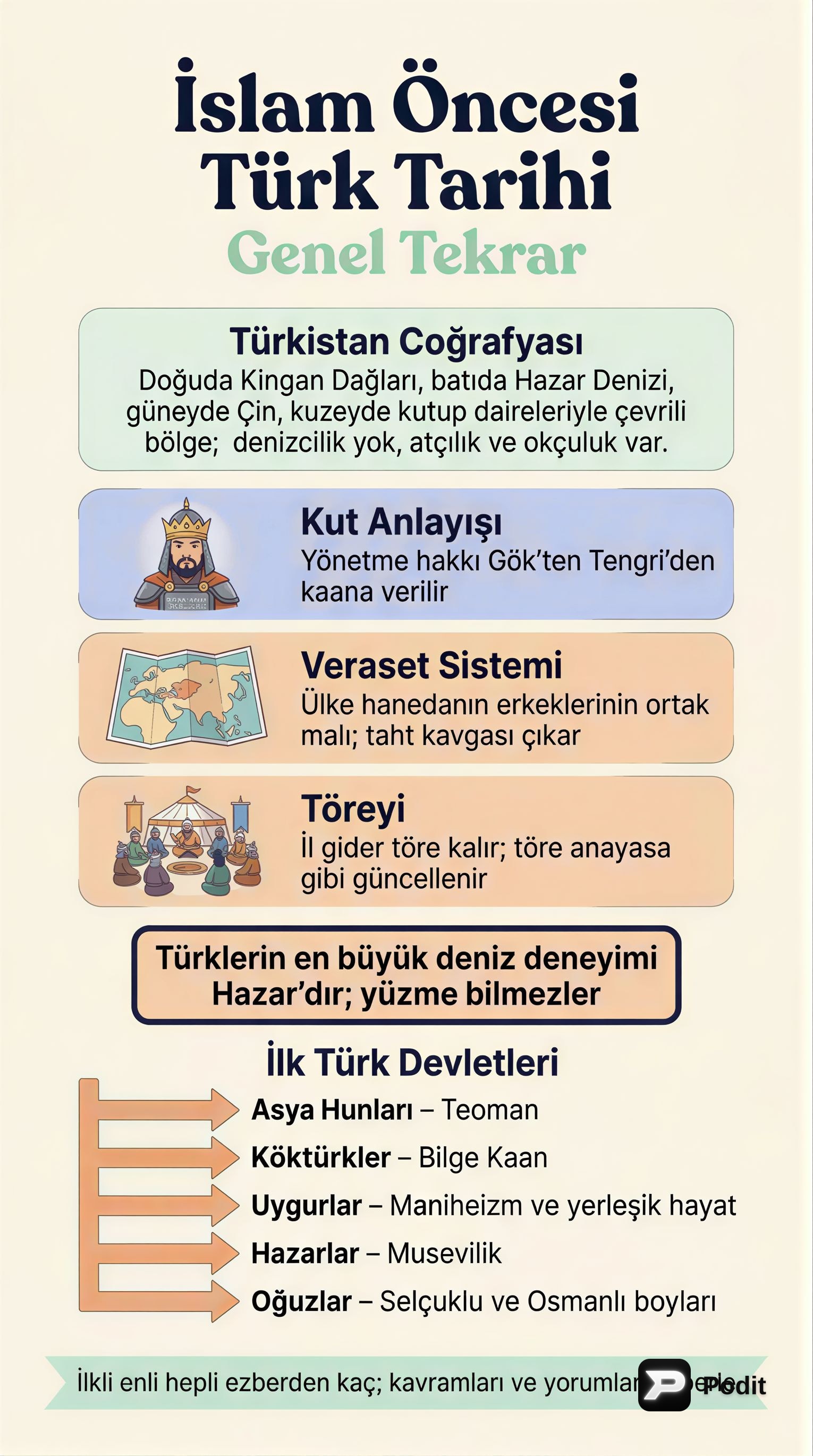 Türk Tarihinin Dönemleri ve Temel Gelişmeleri - görsel özet infografik
