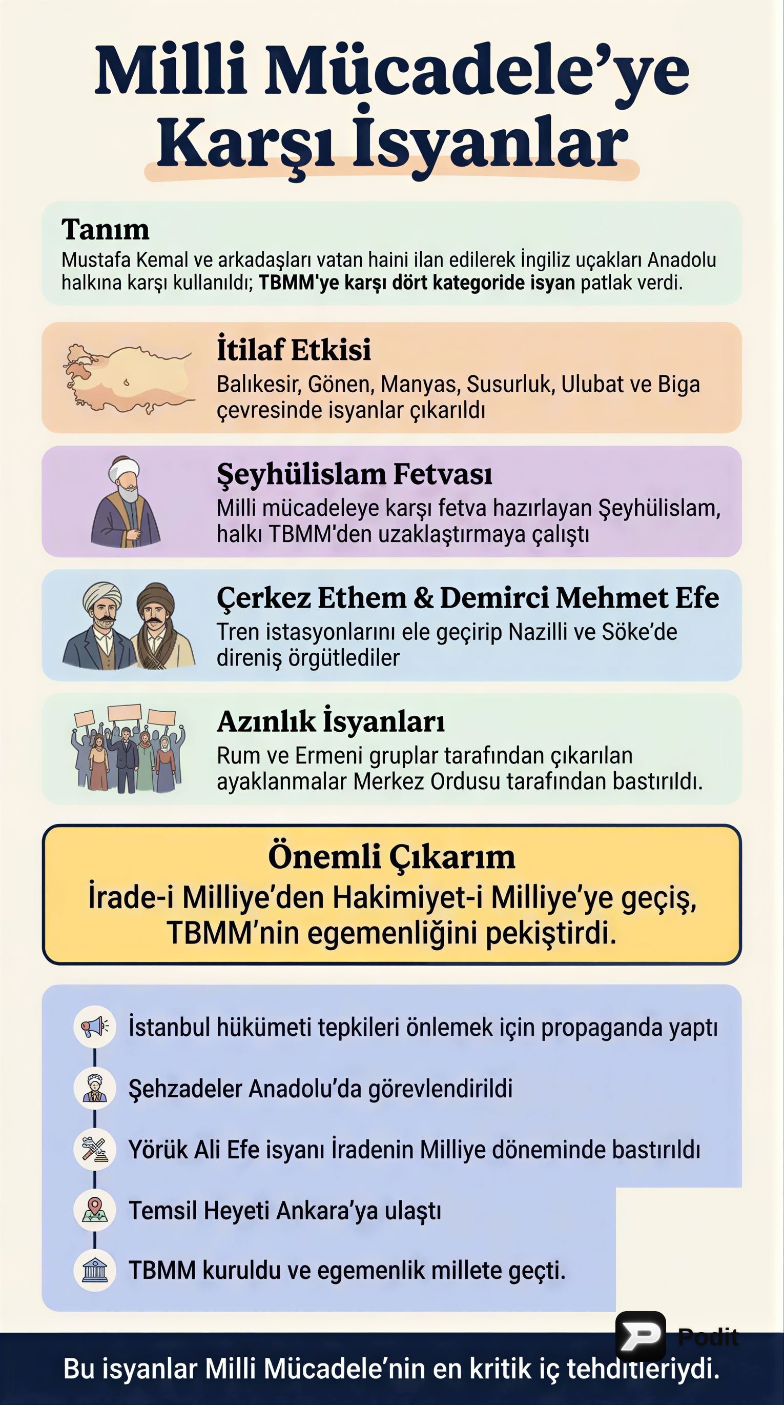 Çalışma Materyali - görsel özet infografik