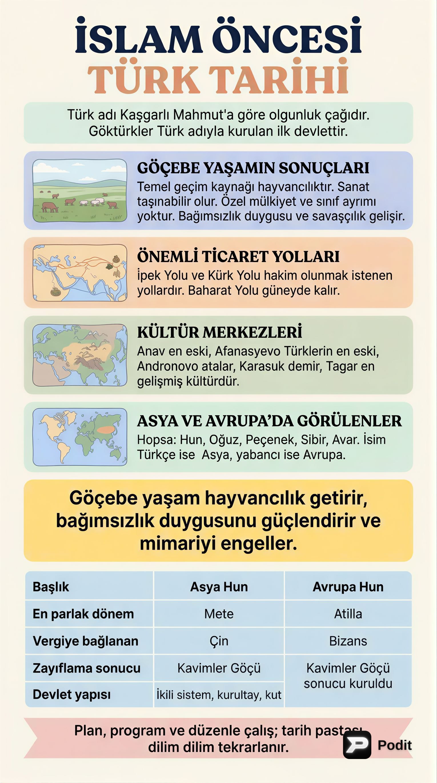 İslam Öncesi Türk Tarihi: Devletler ve Kültürel Özellikler - görsel özet infografik