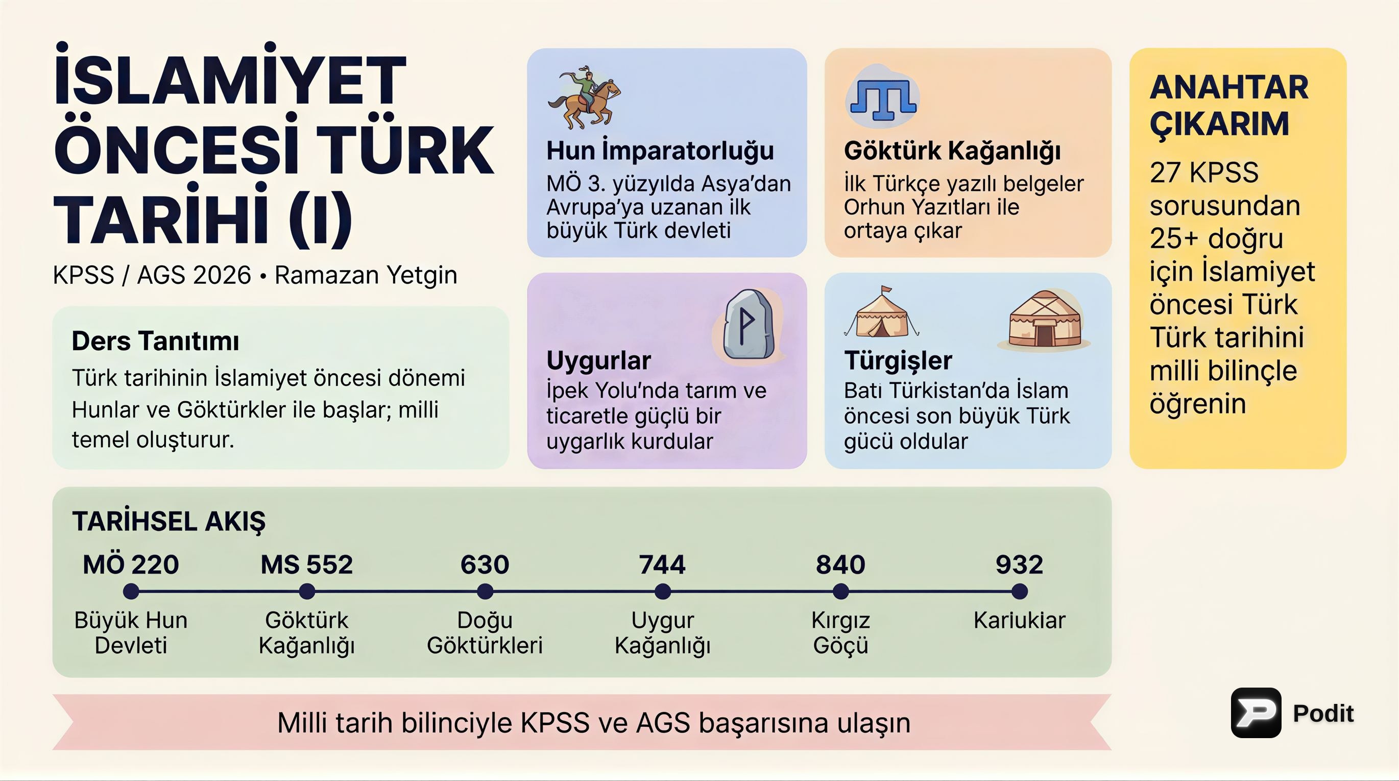 İslamiyet Öncesi Türk Tarihi (I): Temel Kavramlar - görsel özet infografik