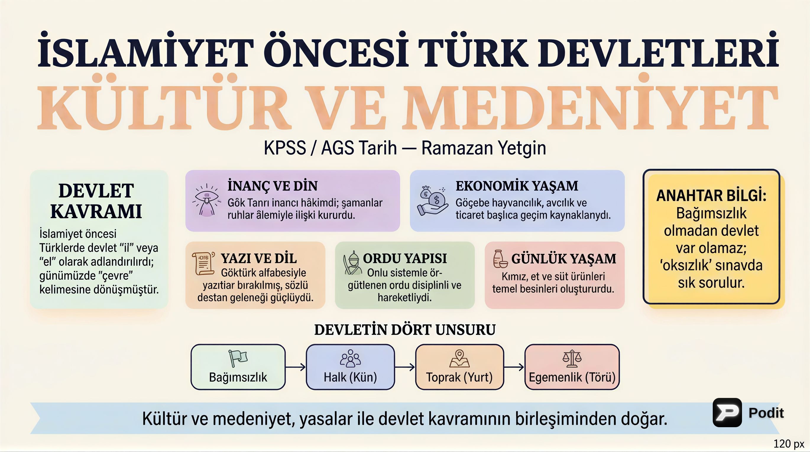 İslamiyet Öncesi Türk Devletleri Kültür ve Medeniyeti - görsel özet infografik
