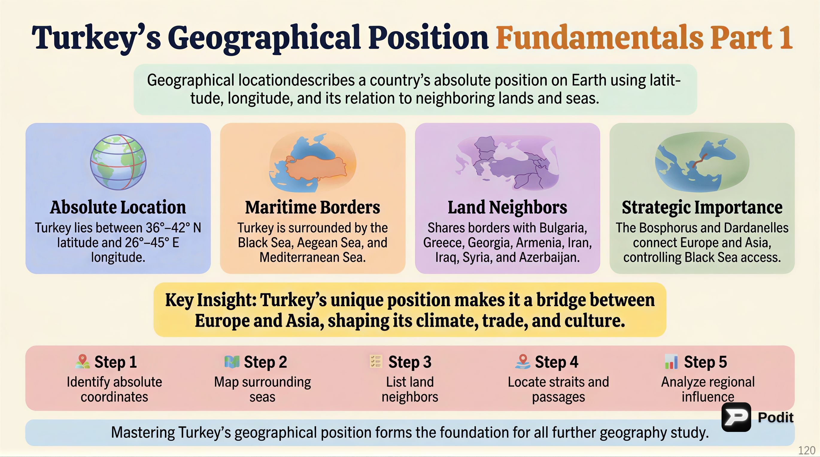 Geographical Location: Absolute vs. Relative - görsel özet infografik