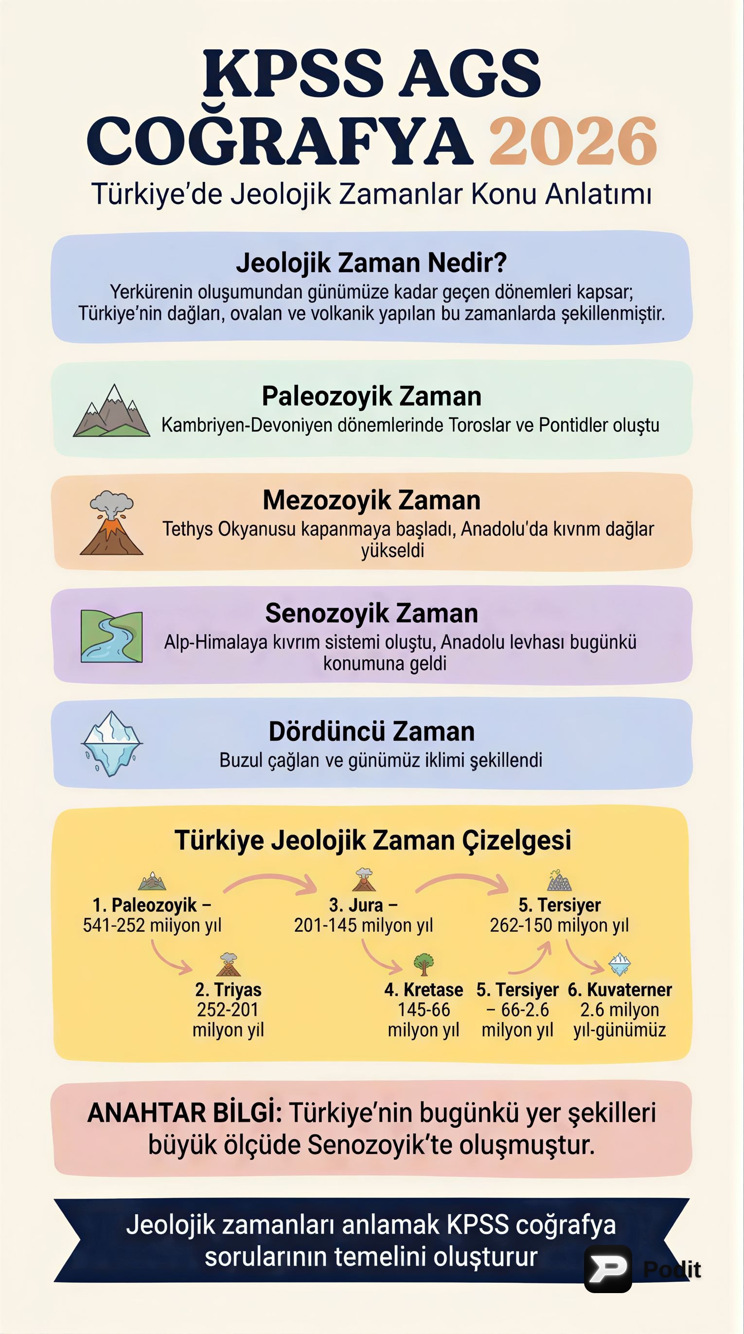 Türkiye'de Jeolojik Zamanlar: Coğrafi Evrim - görsel özet infografik
