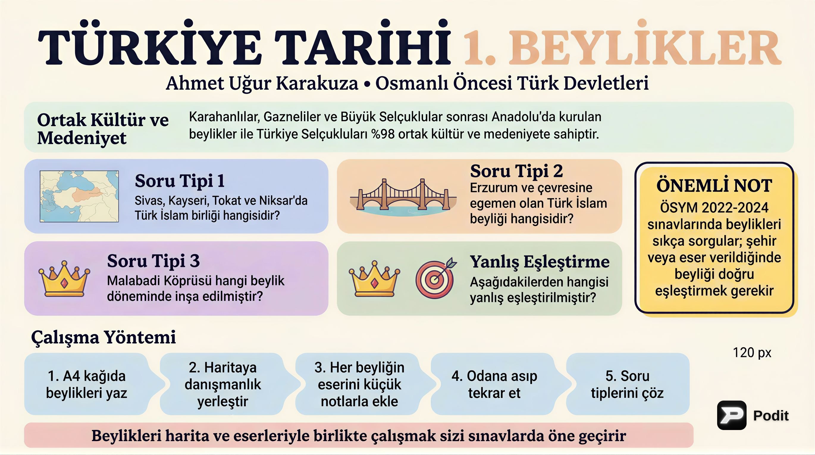 Türkiye Tarihi: Anadolu'daki İlk Türk Beylikleri - görsel özet infografik