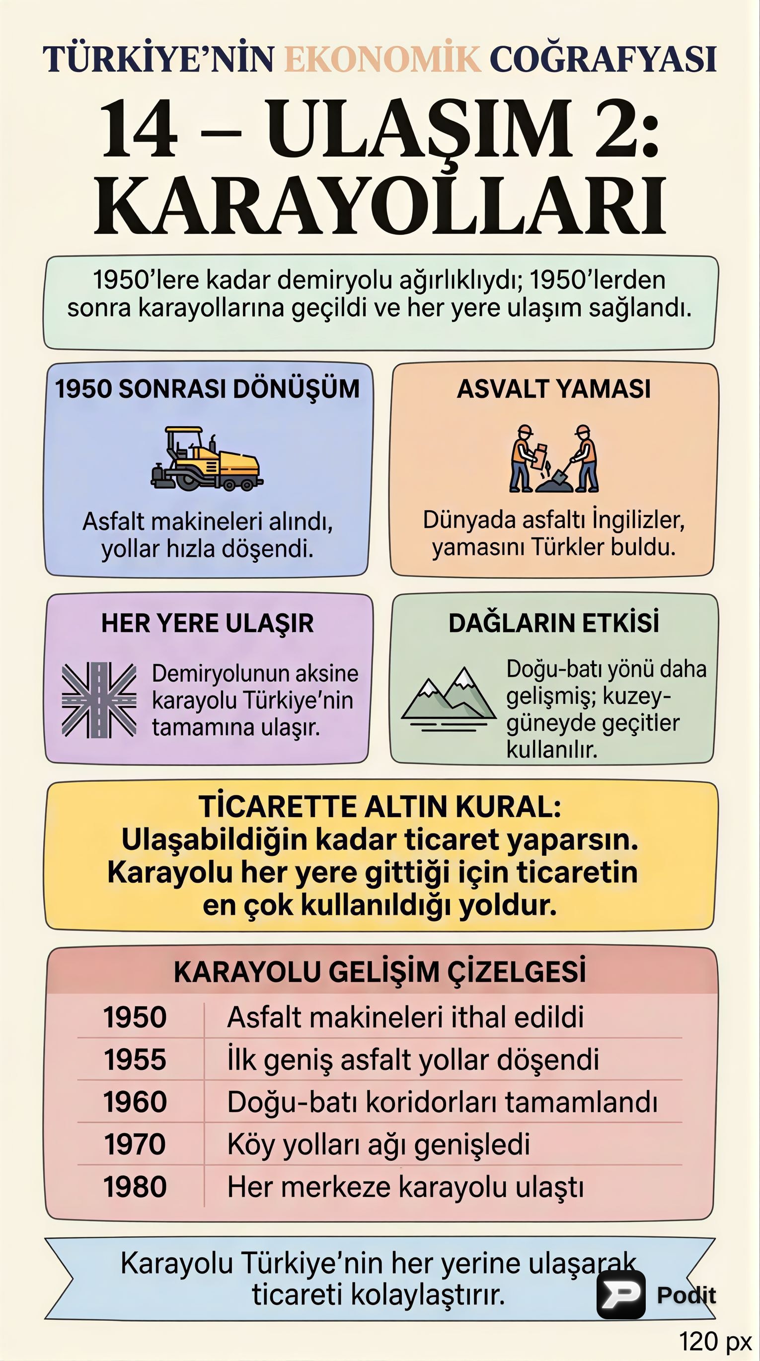 Türkiye'nin Ekonomik Coğrafyası: Ulaşım - 2 - görsel özet infografik
