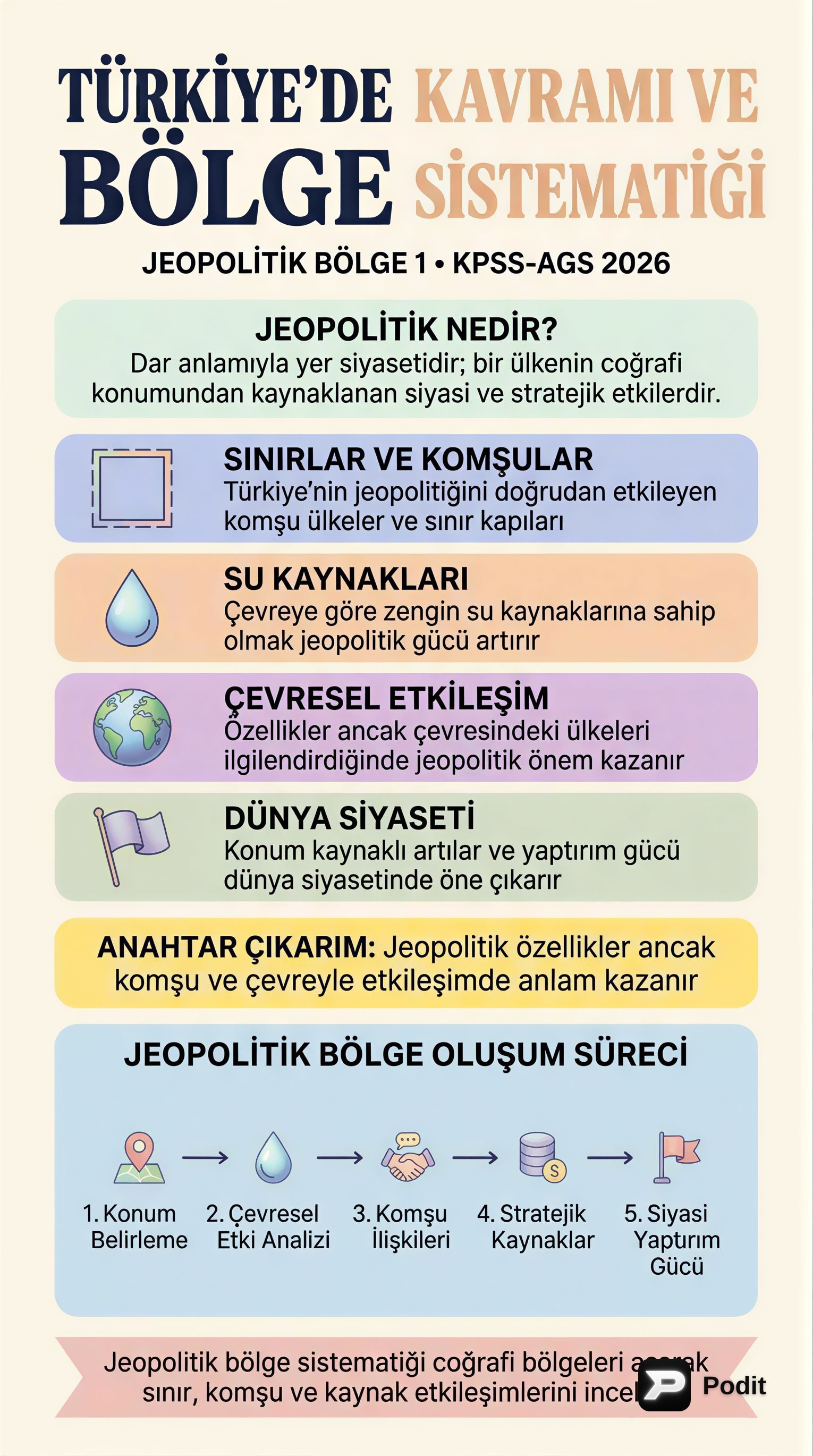 Türkiye'de Bölge Kavramı ve Jeopolitik Bölgeler - görsel özet infografik