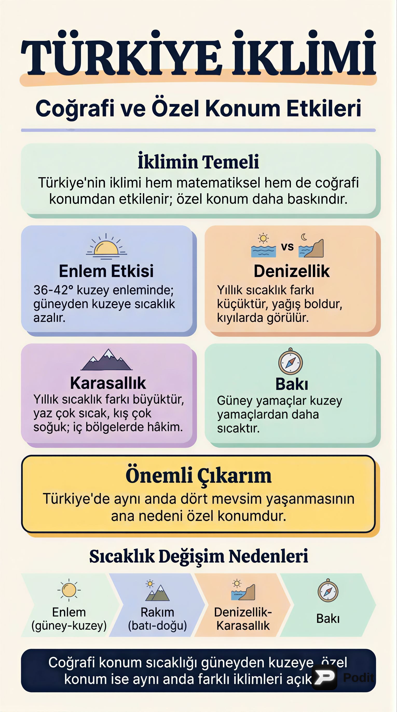 Türkiye İklimini Şekillendiren Faktörler - görsel özet infografik