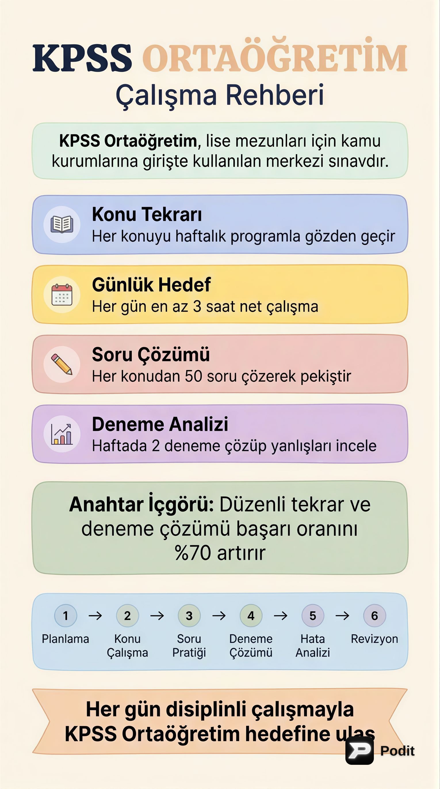 KPSS Ortaöğretim Sınavı: Kapsam ve Hazırlık - görsel özet infografik