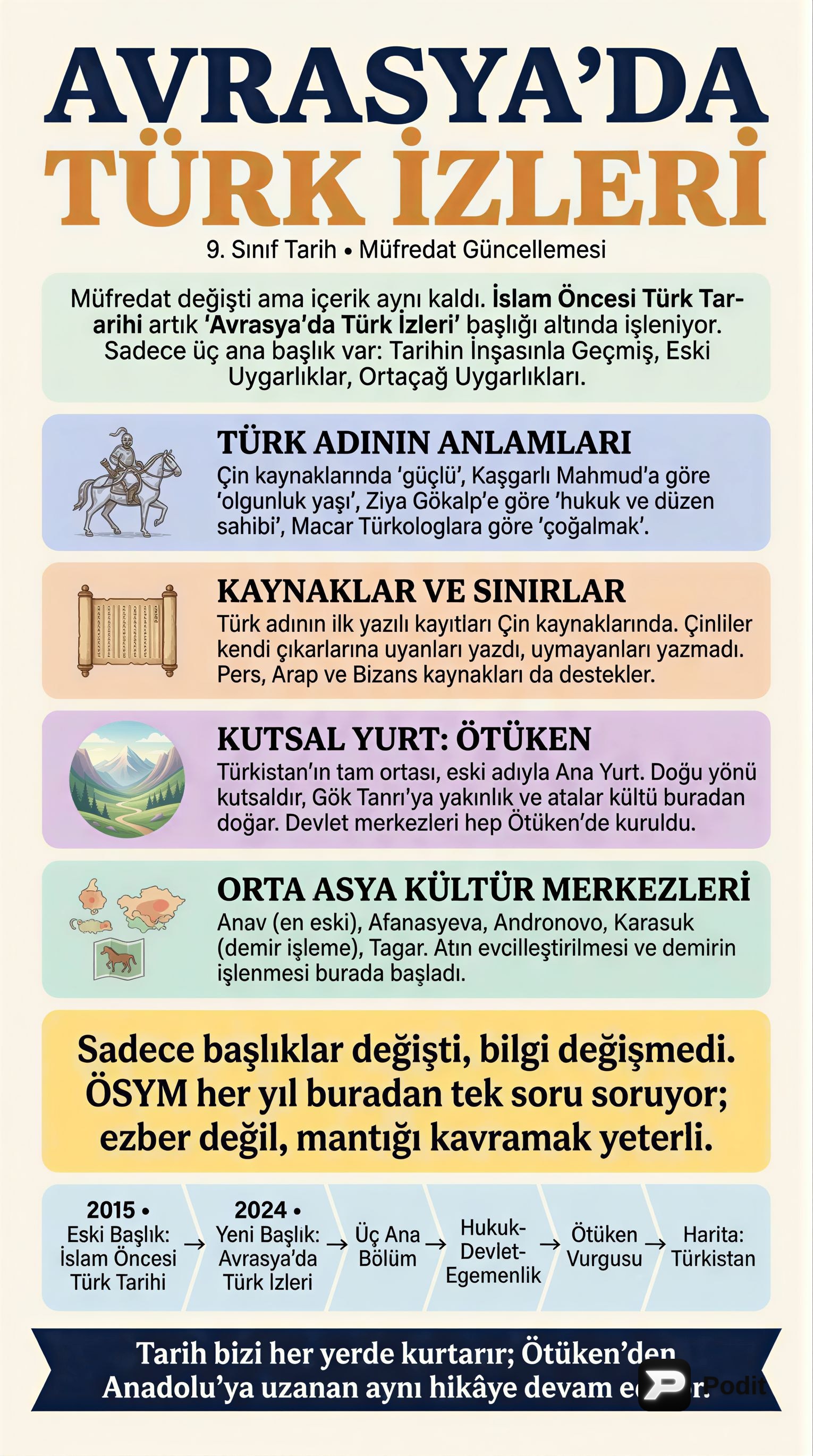 Türk Tarihi: Müfredat, Adı, Yurt ve Göçler - görsel özet infografik
