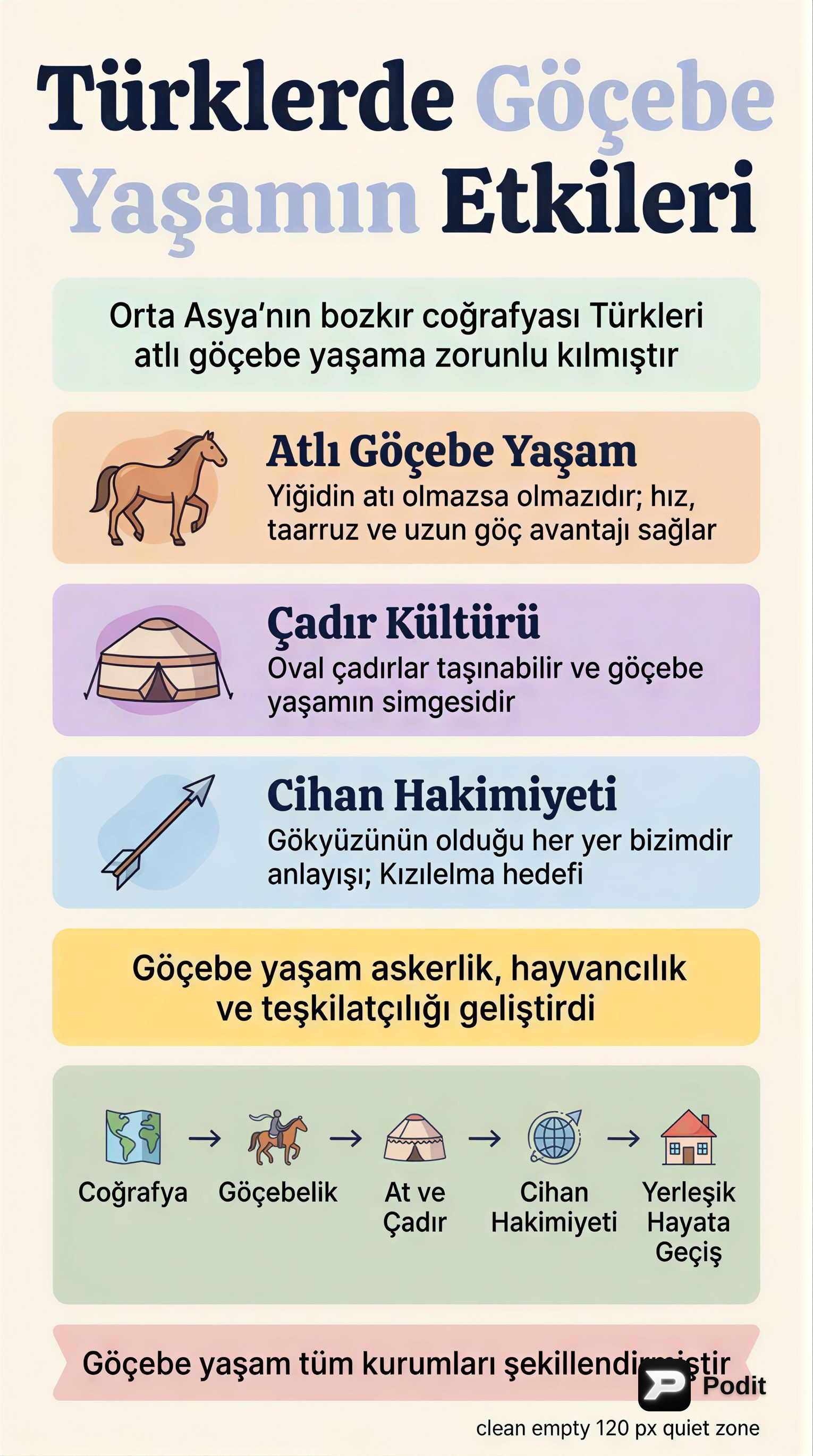 Türklerde Göçebe Yaşamın Etkileri ve Kültürel Yansımaları - görsel özet infografik