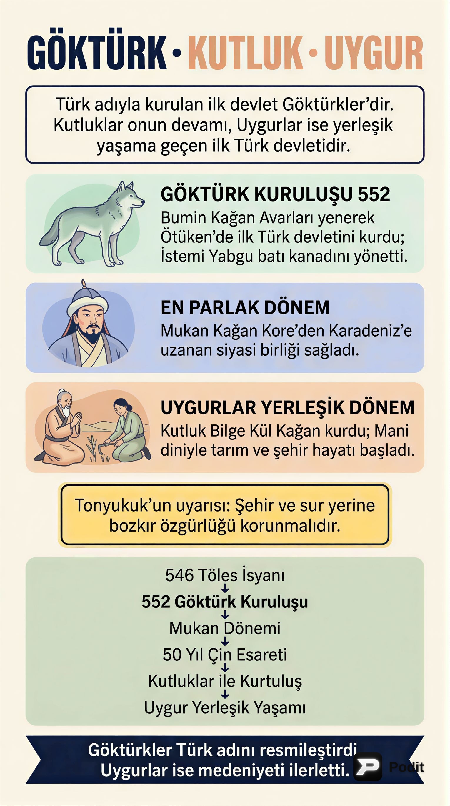 Türk Devletleri Tarihine Bir Bakış: Göktürkler, Kutluklar ve Uygurlar - görsel özet infografik