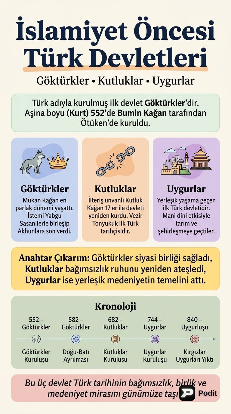 Türk Devletleri Tarihi: Göktürkler, Kutluklar ve Uygurlar - görsel özet infografik