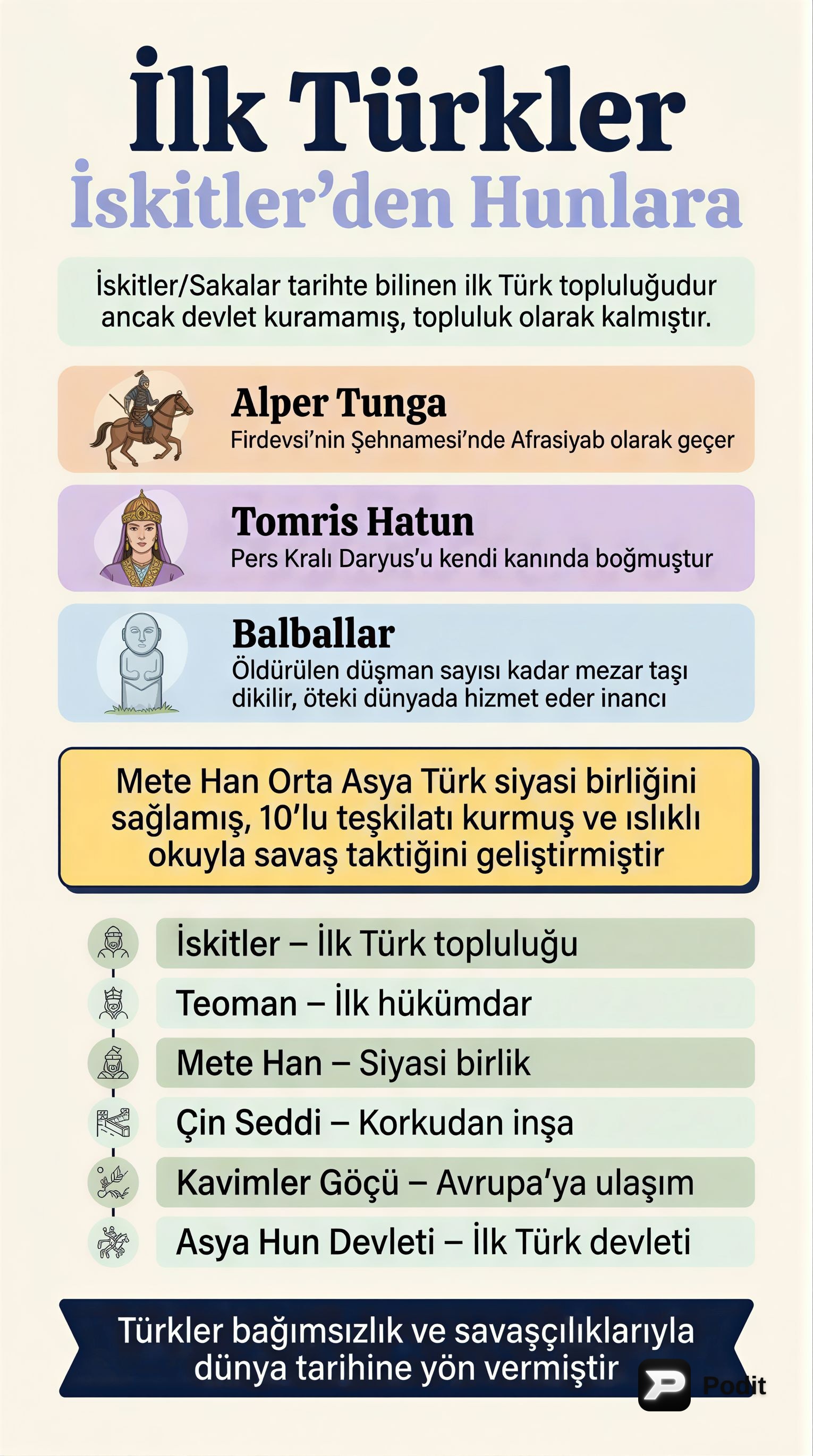 Türk Tarihinin İlk Toplulukları ve Devletleri - görsel özet infografik