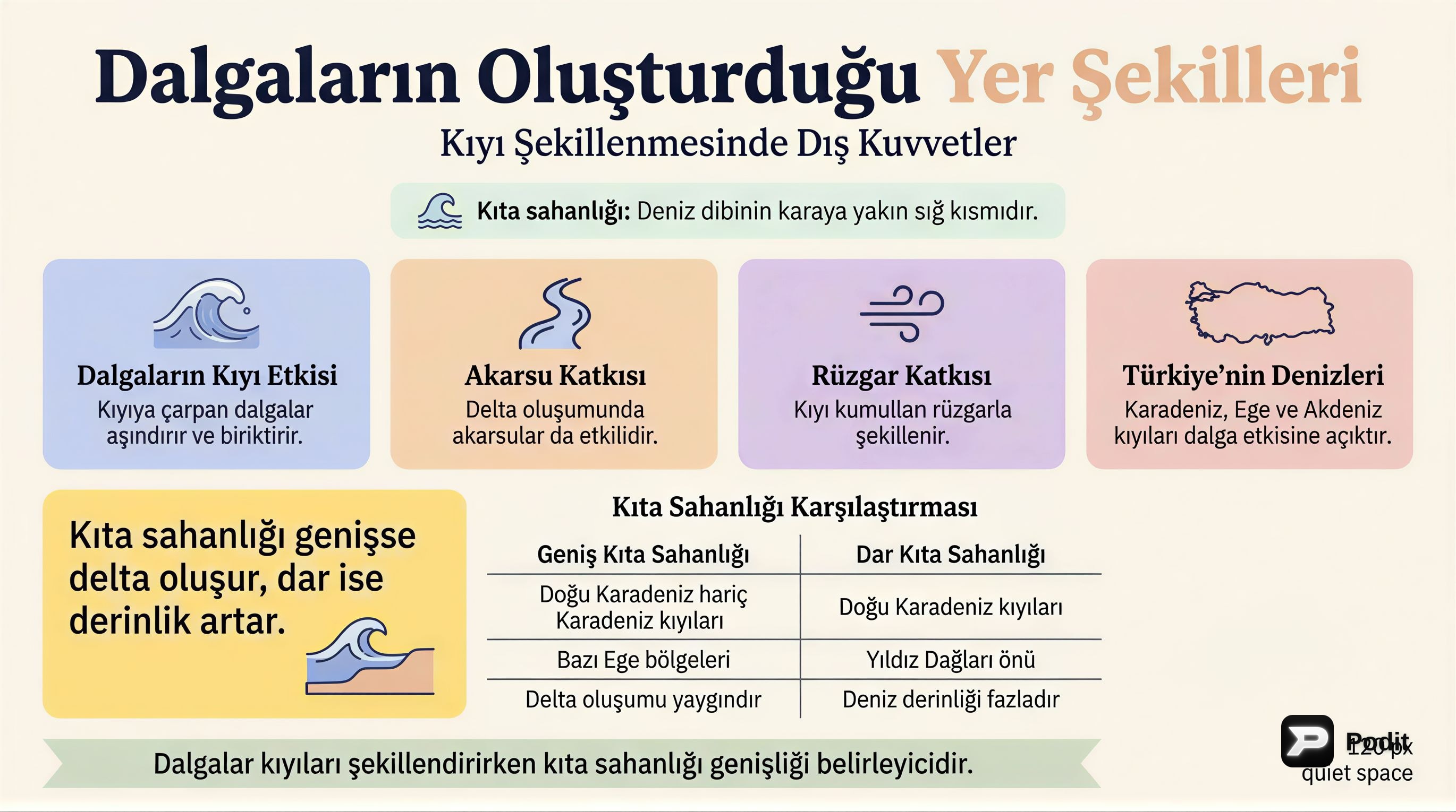 Dalgaların Oluşturduğu Yer Şekilleri: KPSS Coğrafya - görsel özet infografik