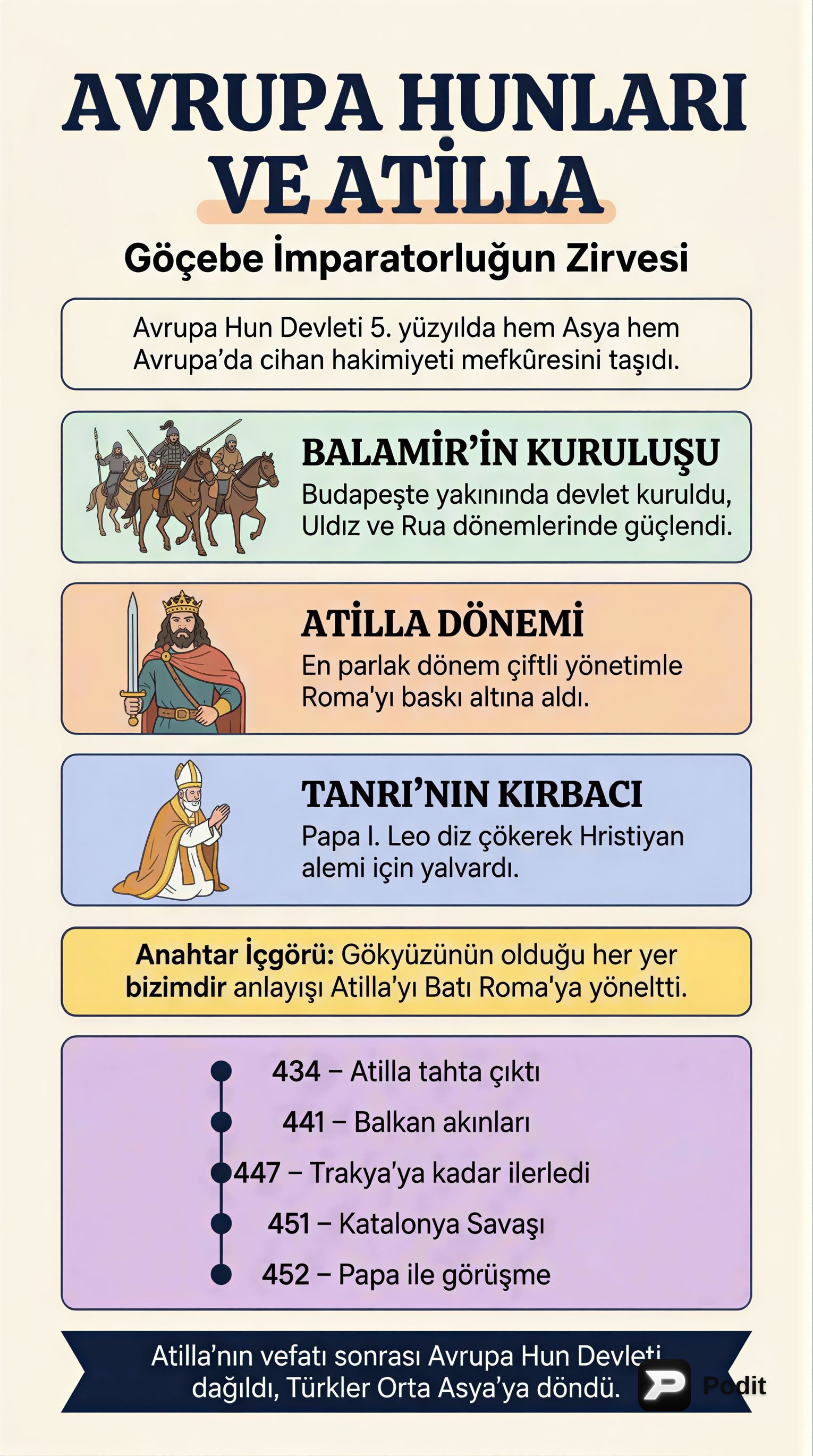 Avrupa Hun ve Birinci Köktürk Devletleri Tarihi - görsel özet infografik