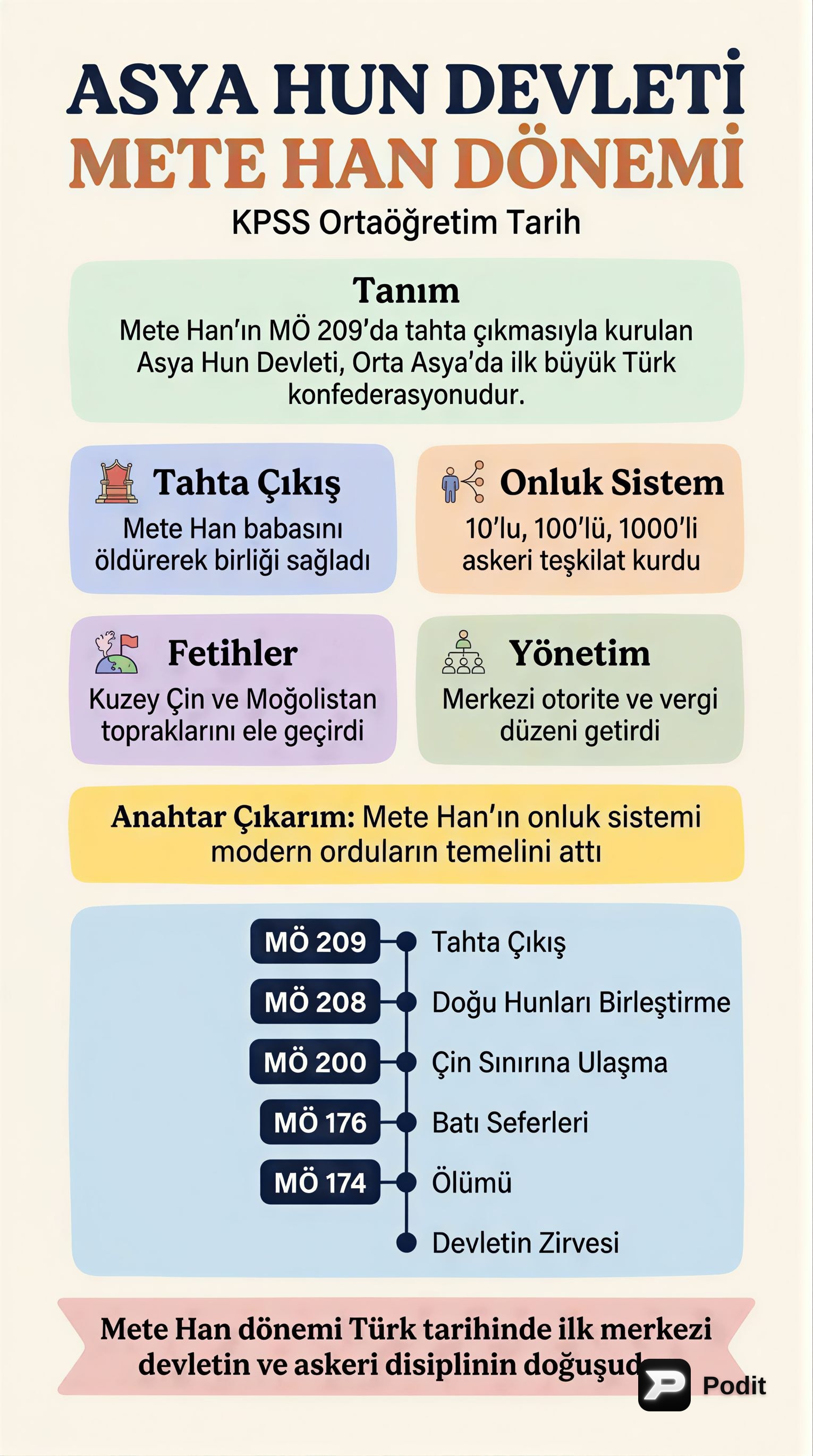 Asya Hun Devleti: Mete Han Dönemi ve Türk Tarihindeki Yeri - görsel özet infografik
