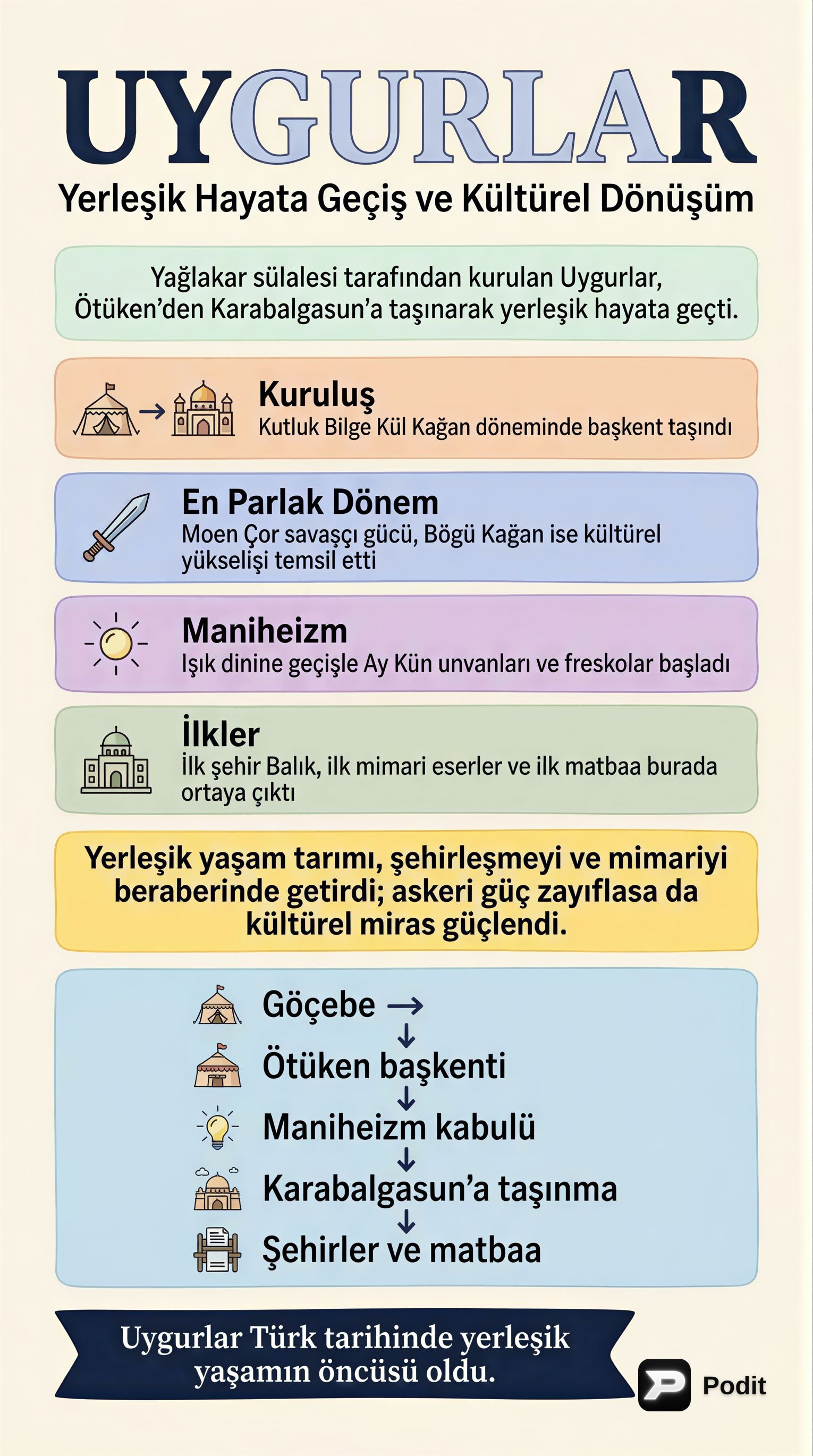 Uygurlar, Avarlar ve Kırgızlar: Türk Tarihinde Dönüm Noktaları - görsel özet infografik