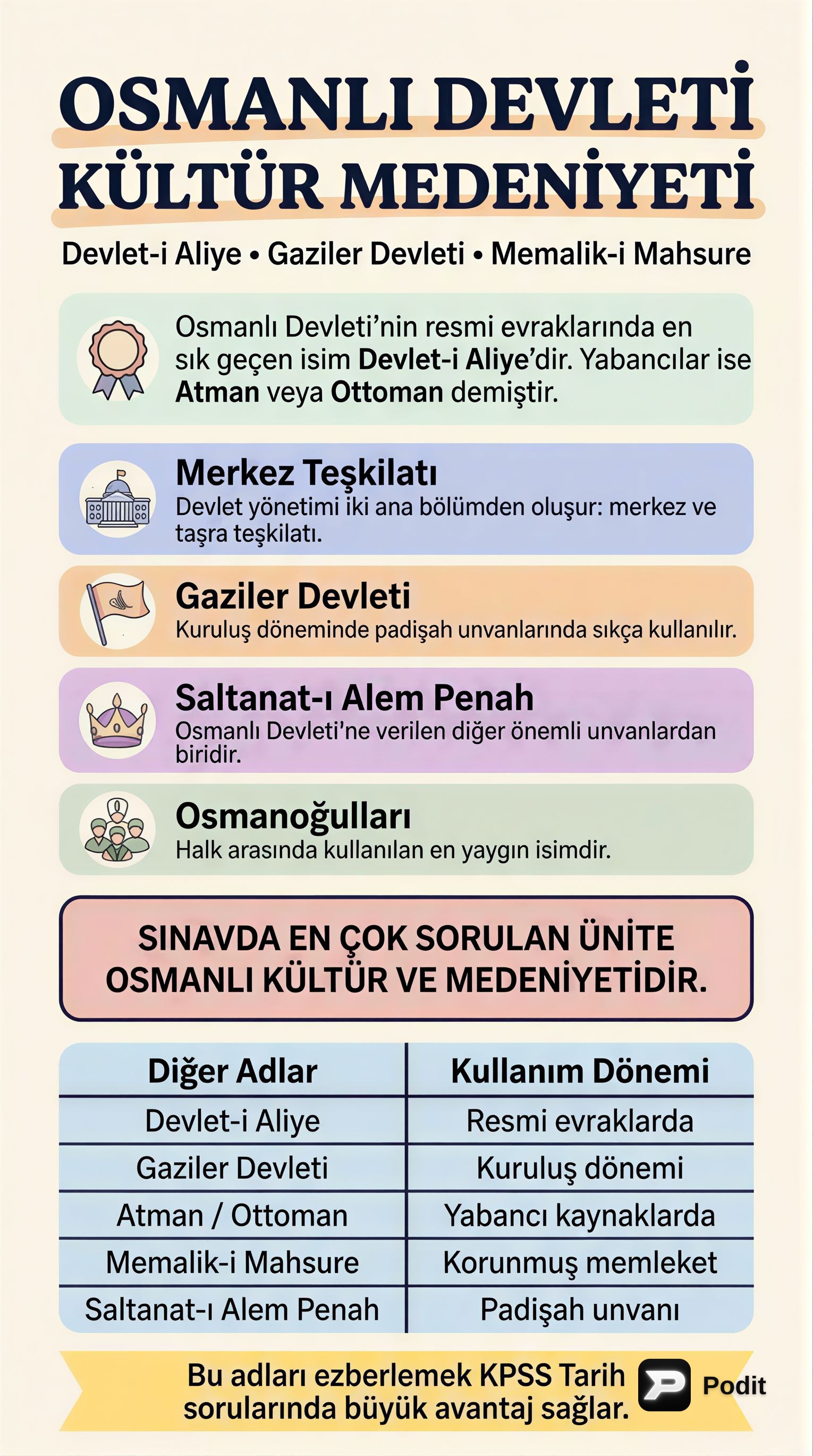 Osmanlı Devleti Kültür ve Medeniyeti - görsel özet infografik