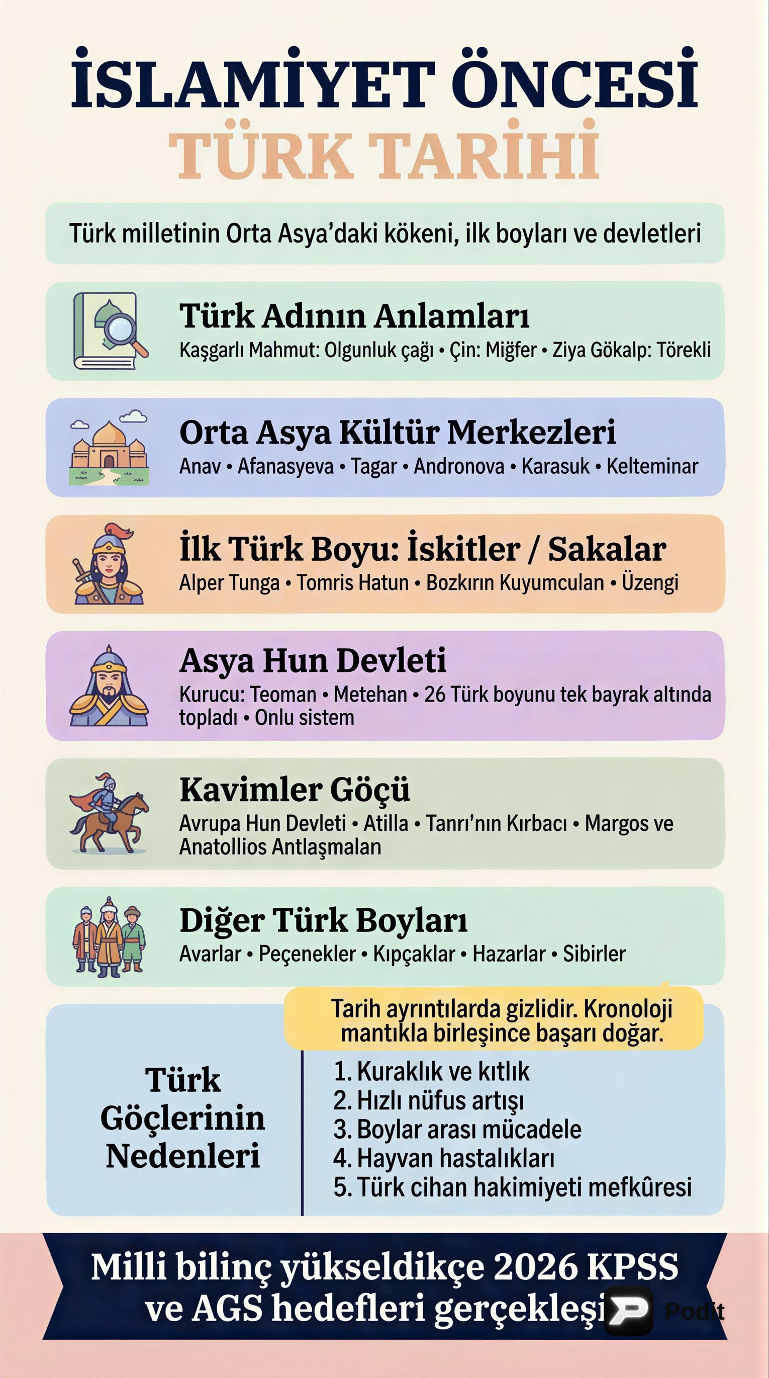 İslamiyet Öncesi Türk Tarihi: İlk Türk Devletleri ve Boyları - görsel özet infografik