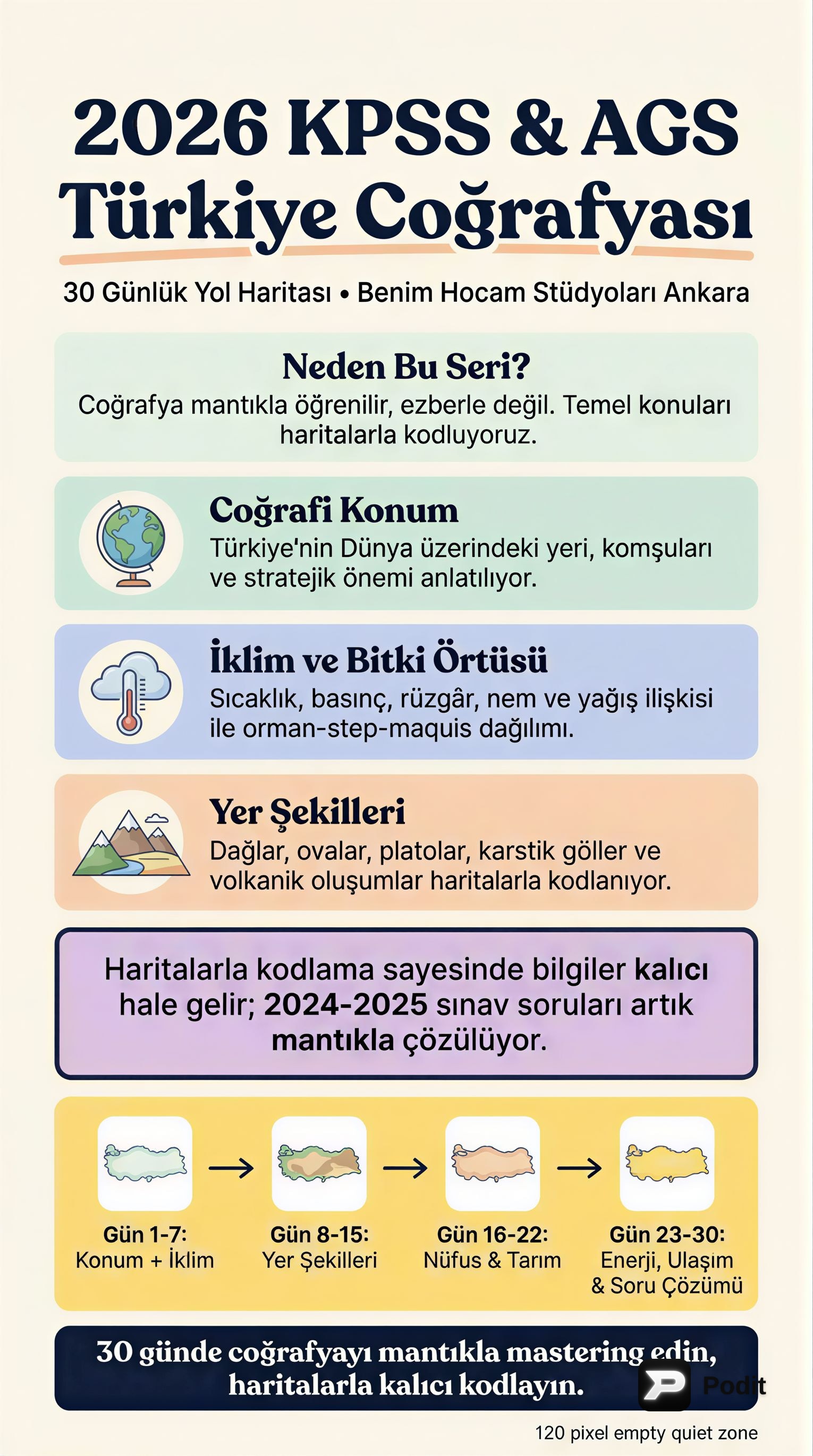 KPS/AGS Türkiye Coğrafyası Sınav Rehberi - görsel özet infografik