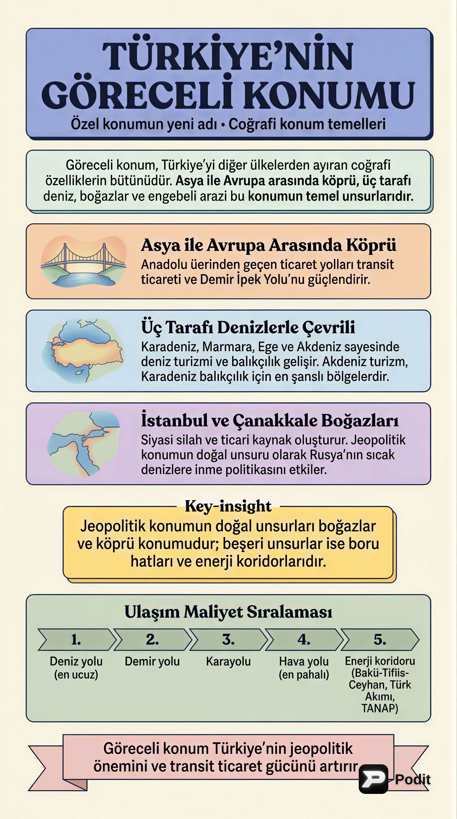 Türkiye'nin Göreceli Konumu ve Jeopolitik Önemi - görsel özet infografik
