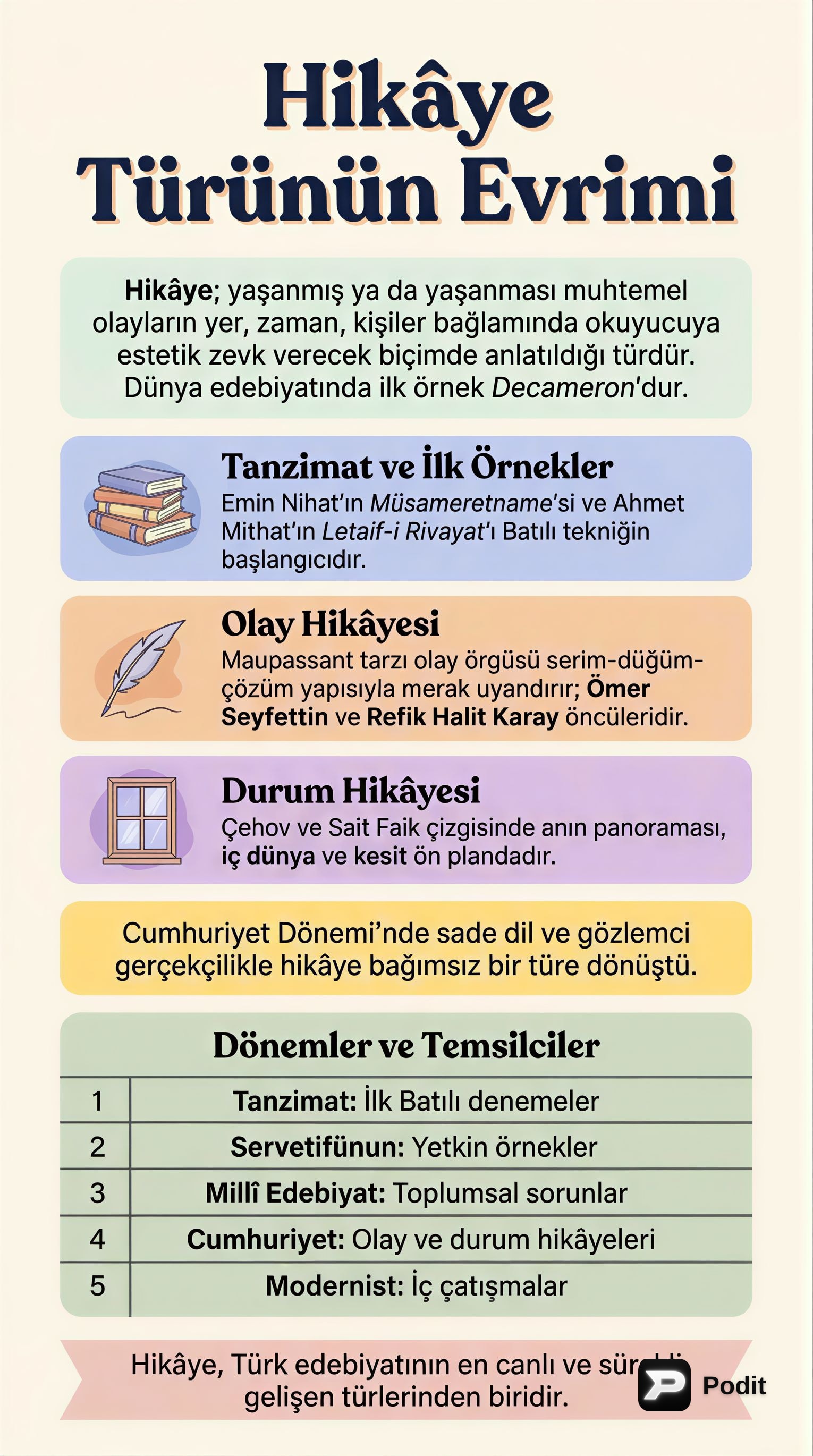 Türk Edebiyatında Hikâye Türünün Gelişimi - görsel özet infografik