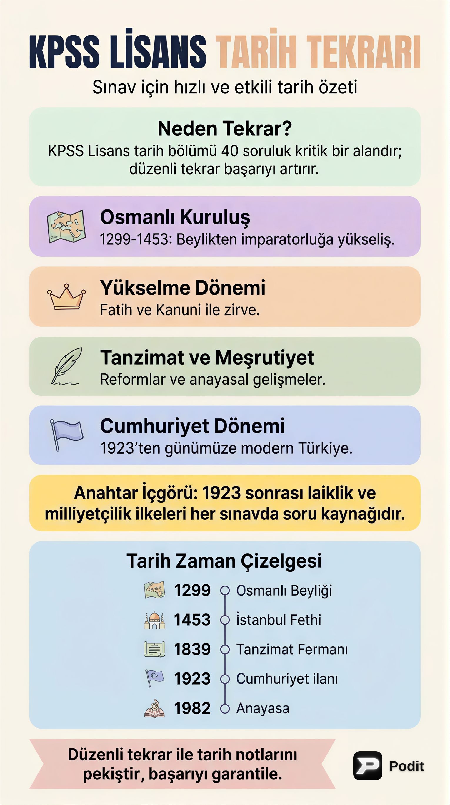 KPSS Lisans Tarih Tekrar Çalışması Stratejileri - görsel özet infografik