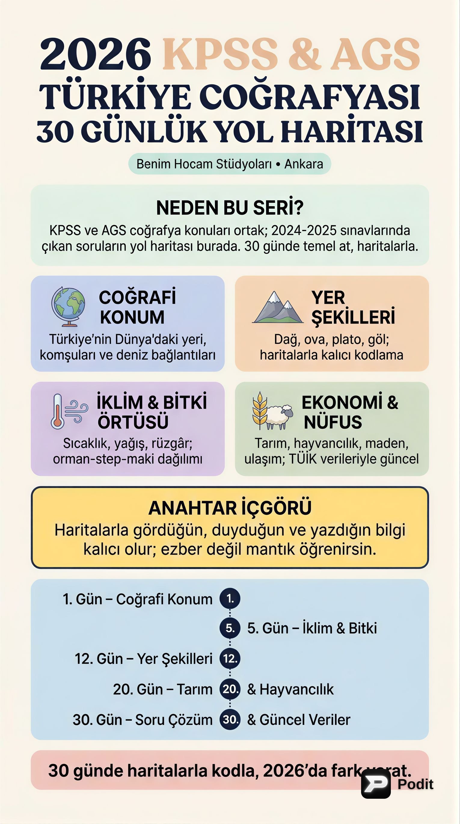 KPS ve AGS Sınavları İçin Türkiye Coğrafyası Yol Haritası - görsel özet infografik