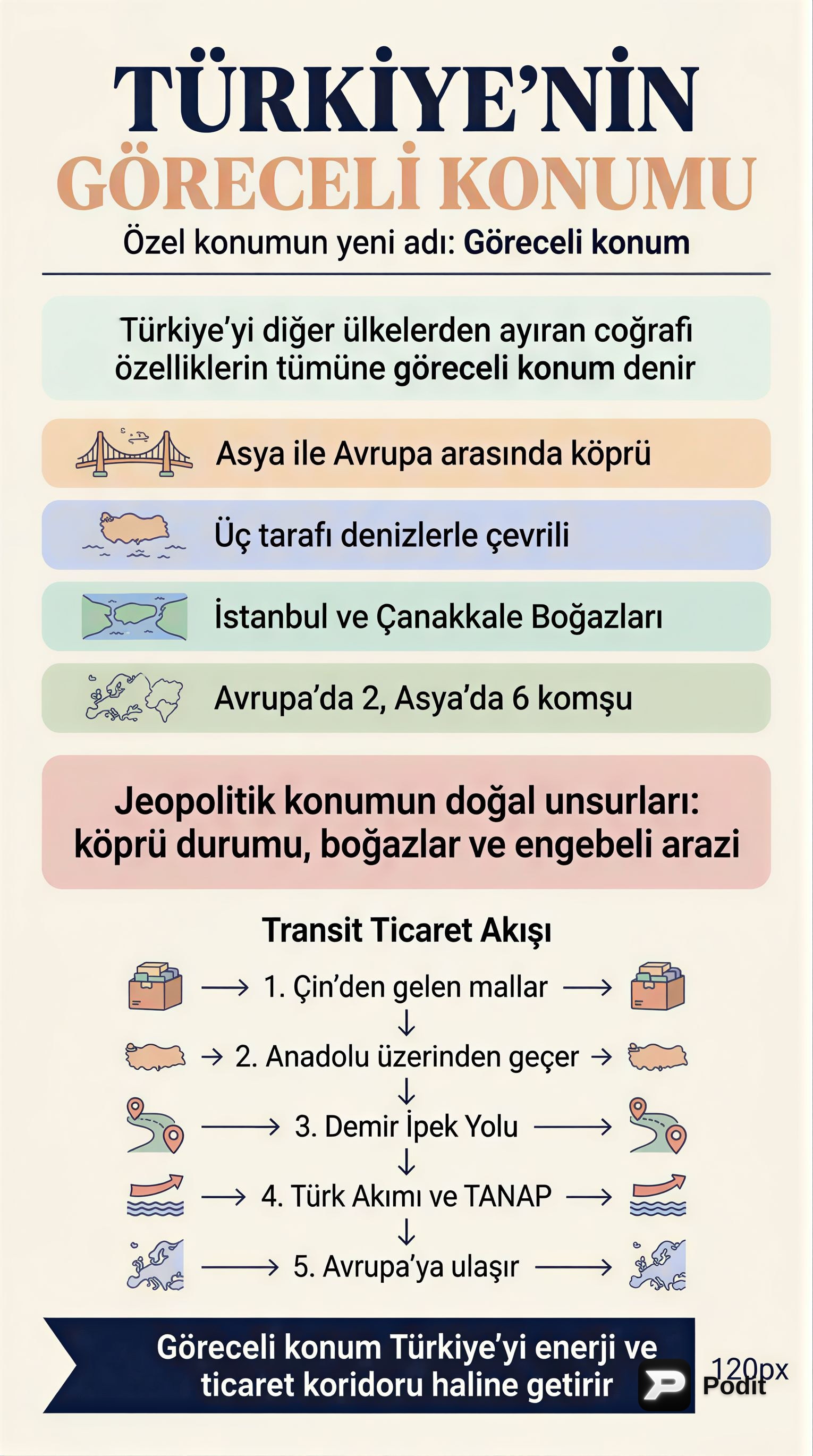 Türkiye'nin Coğrafi Konumu: Göreceli Analiz - görsel özet infografik