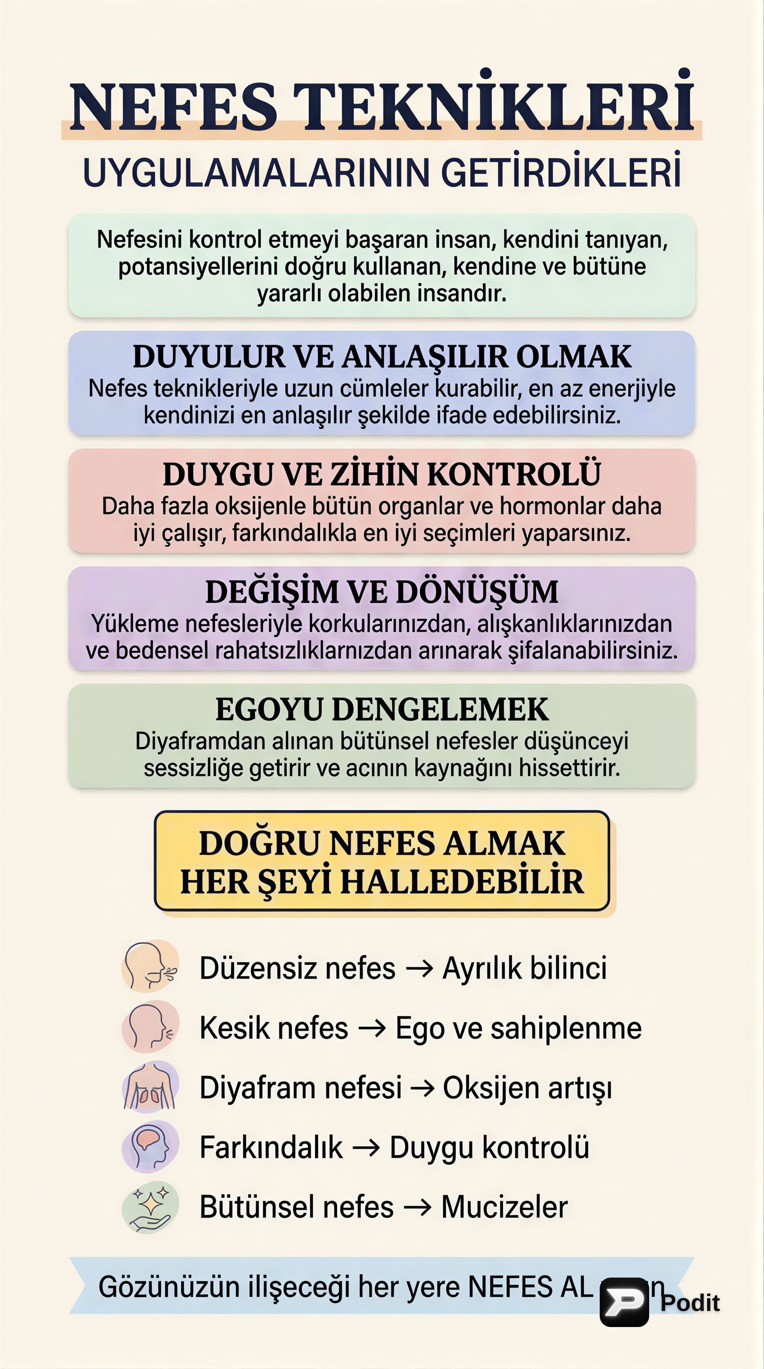 Nefes Teknikleri: Yaşam Kaliteni Dönüştürmenin Anahtarı - görsel özet infografik